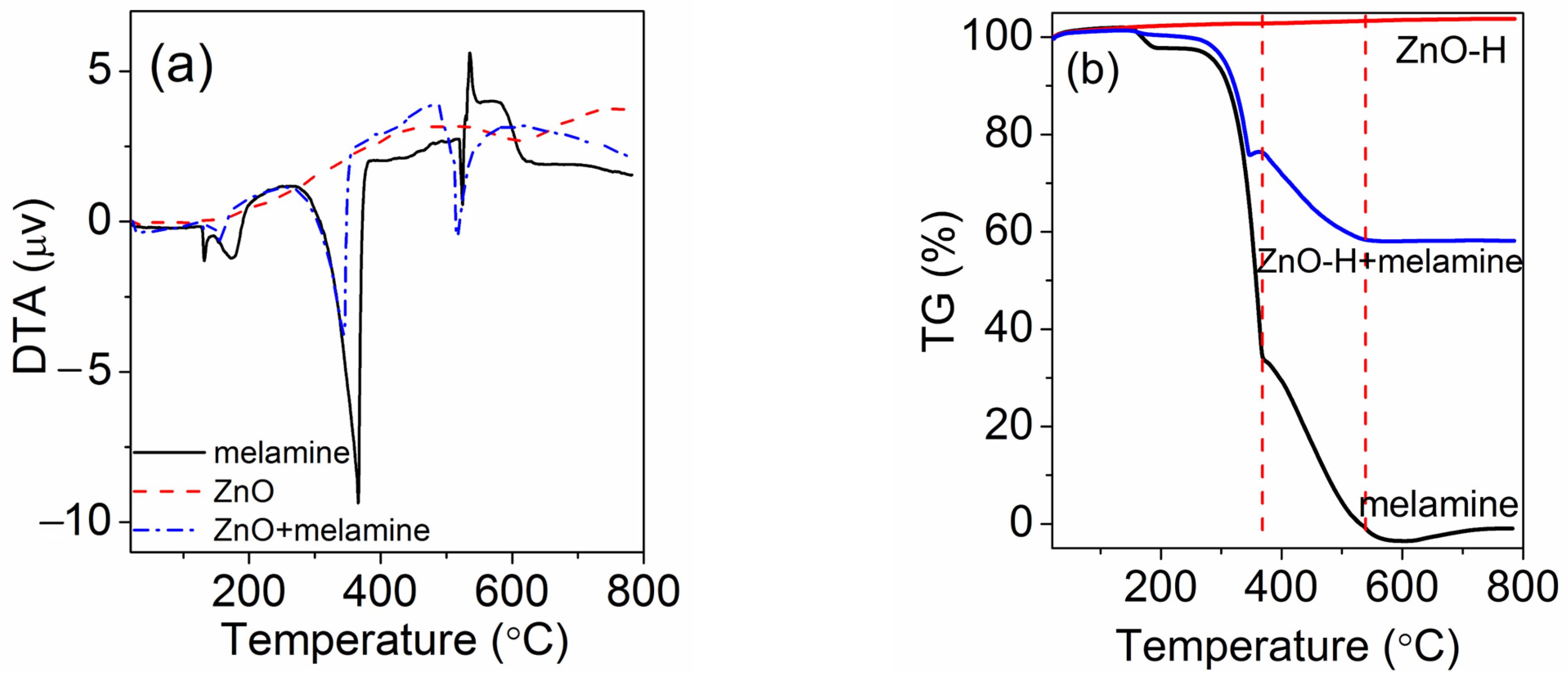 Molecules 28 05329 g008 Molecules 28 05329 g008