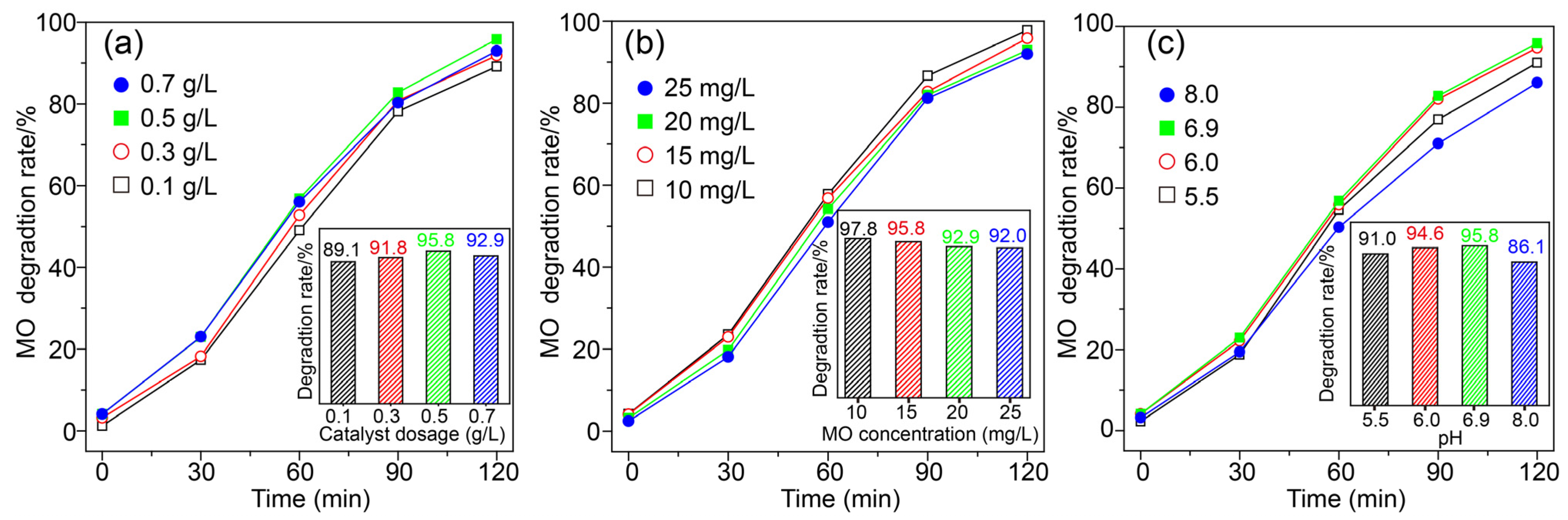 Molecules 28 05329 g011 Molecules 28 05329 g011
