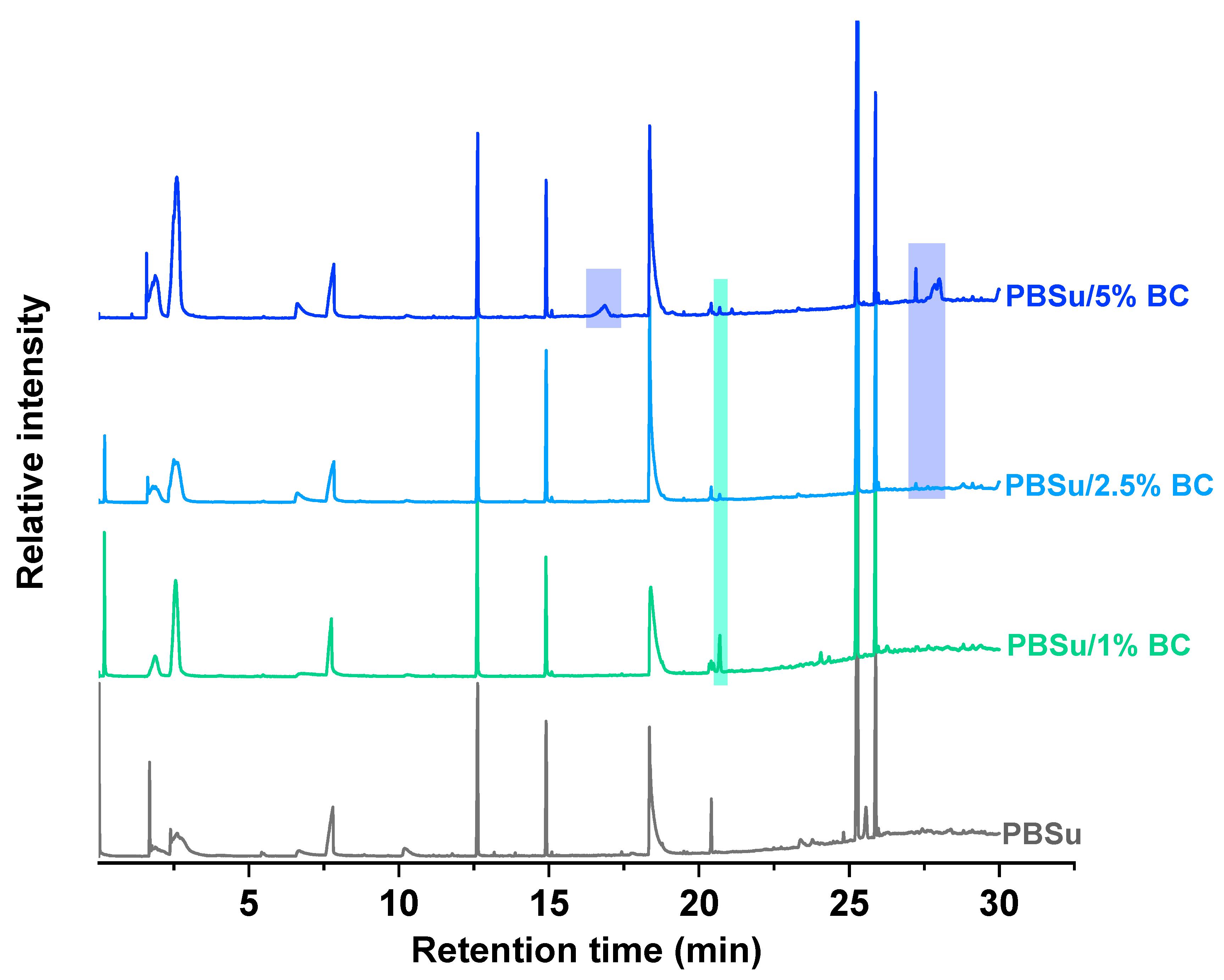 Molecules 28 05330 g008 Molecules 28 05330 g008