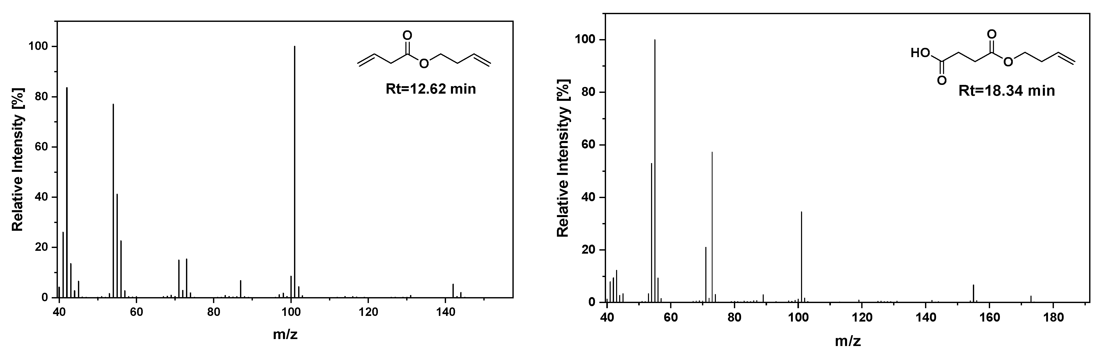 Molecules 28 05330 g009a Molecules 28 05330 g009a