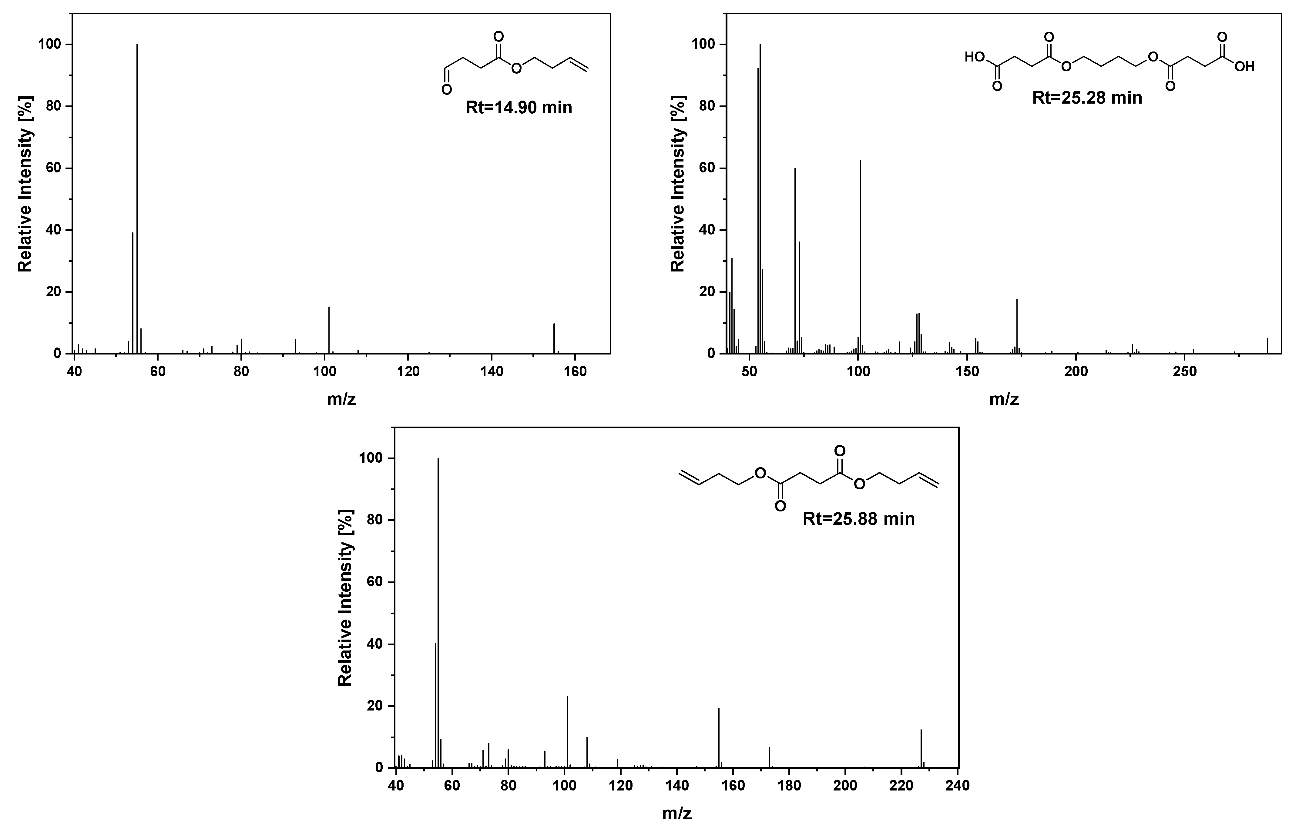 Molecules 28 05330 g009b Molecules 28 05330 g009b