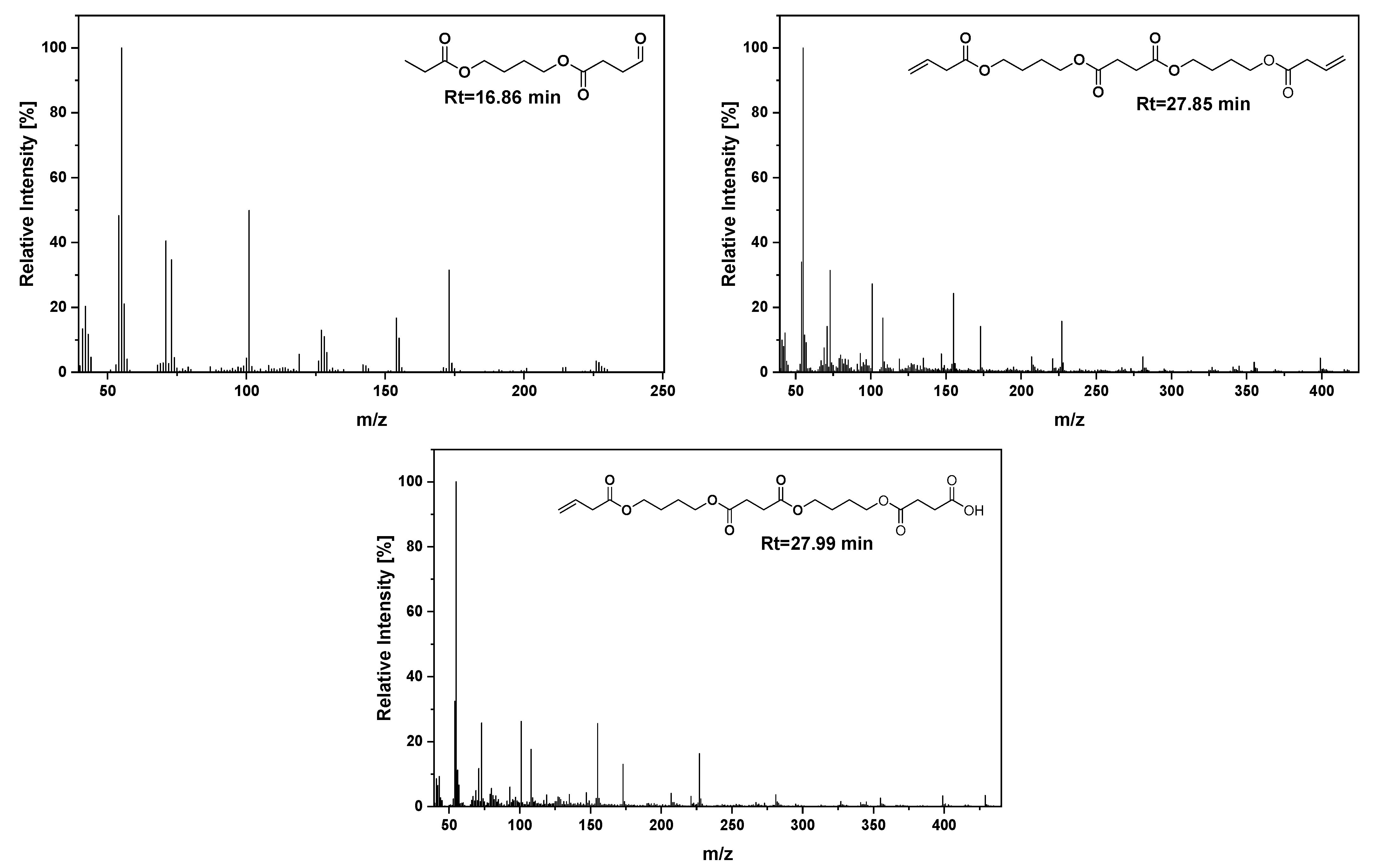 Molecules 28 05330 g010 Molecules 28 05330 g010