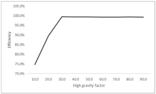 Modeling of Nitrogen Removal from Natural Gas in Rotating Packed 