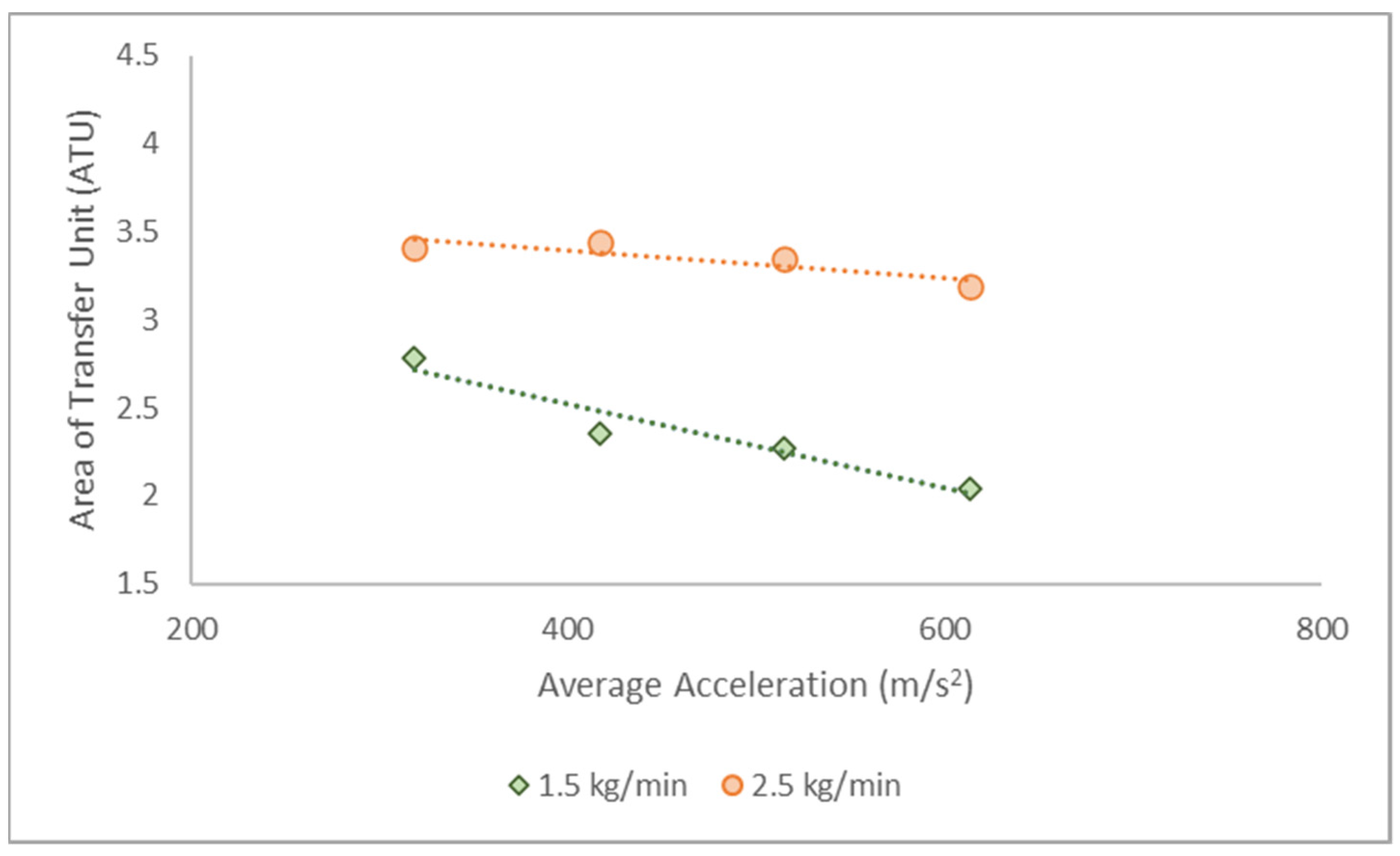 Molecules 28 05333 g003