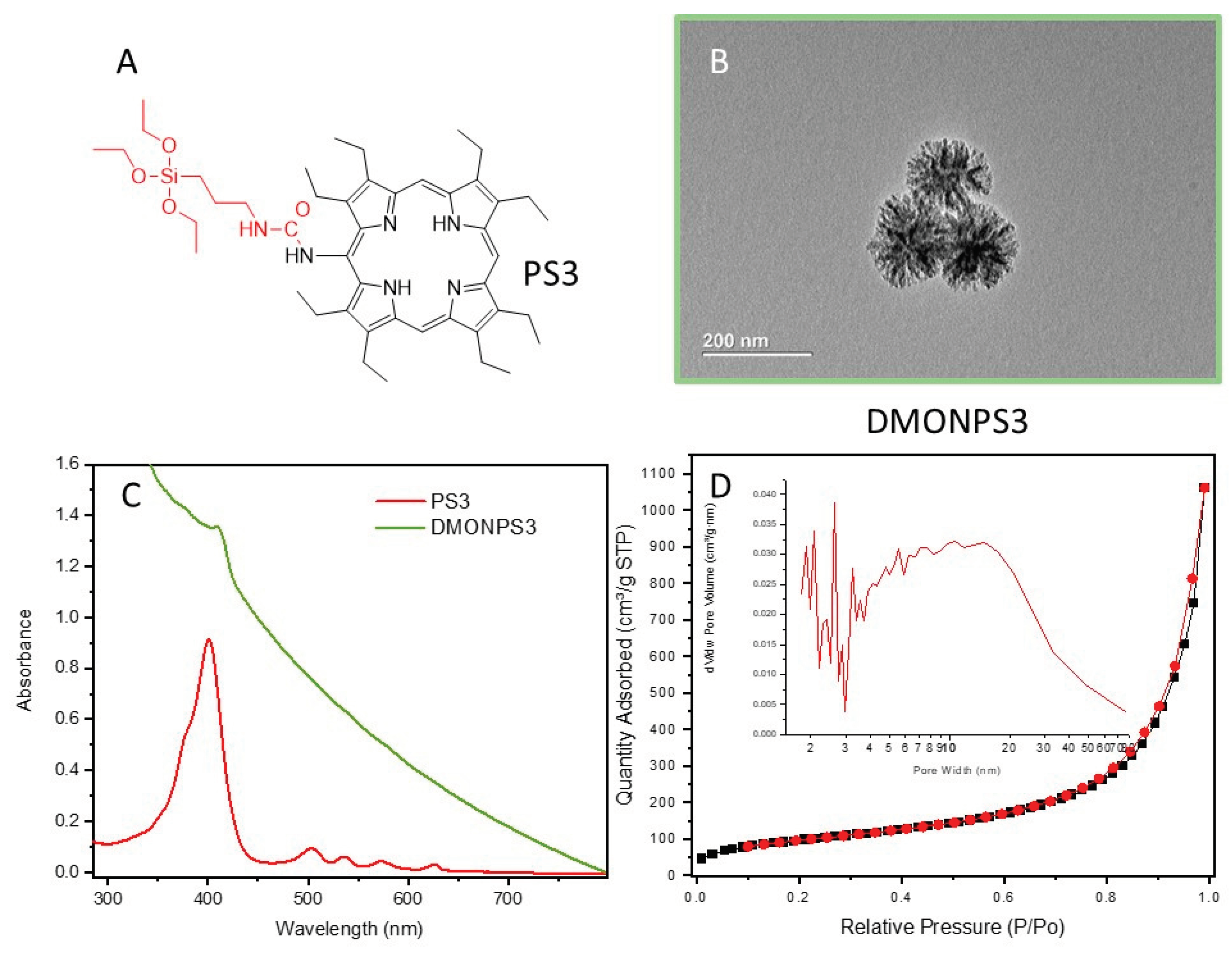 Molecules 28 05335 g003 Molecules 28 05335 g003
