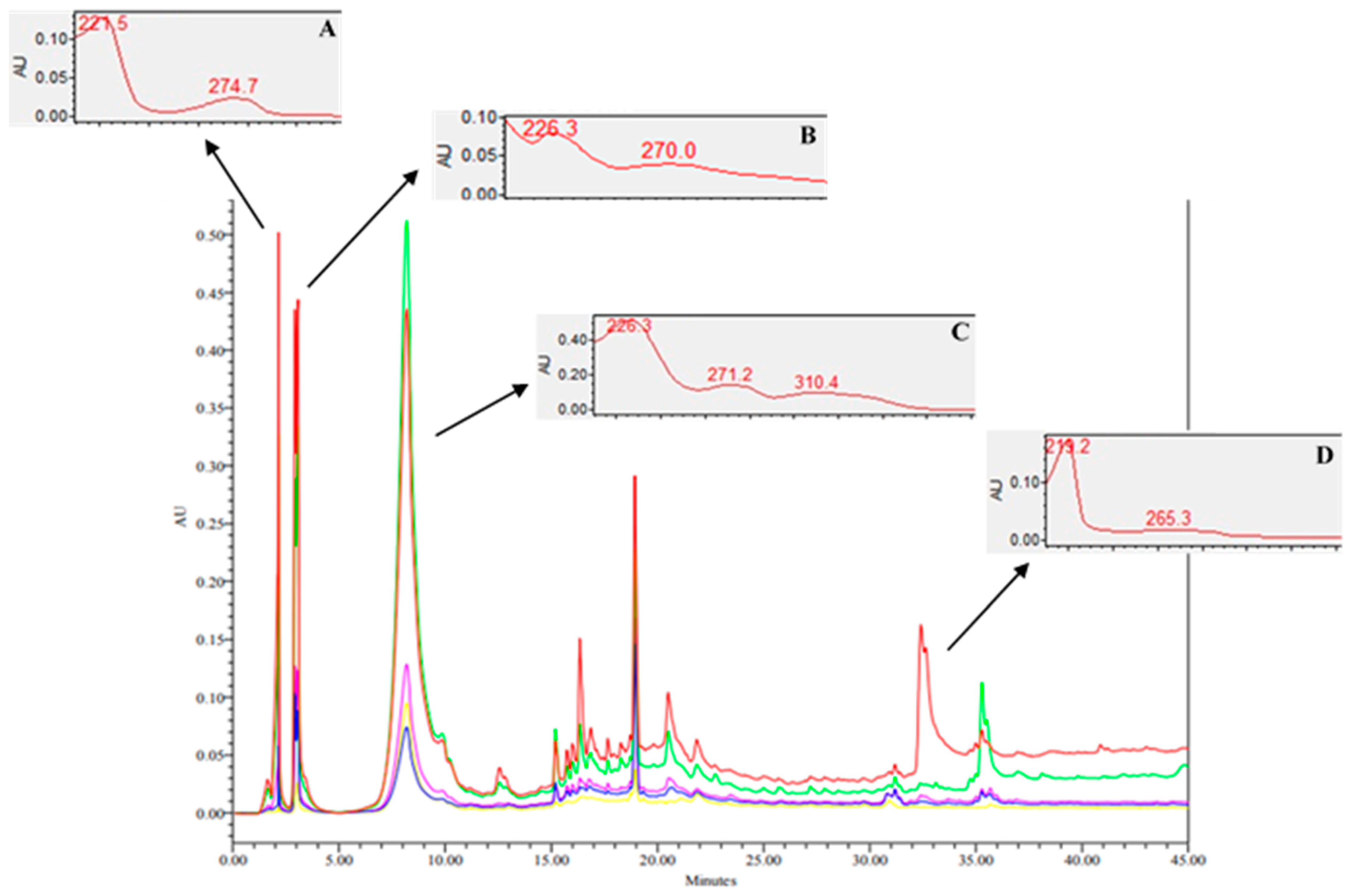 Molecules 28 05336 g002