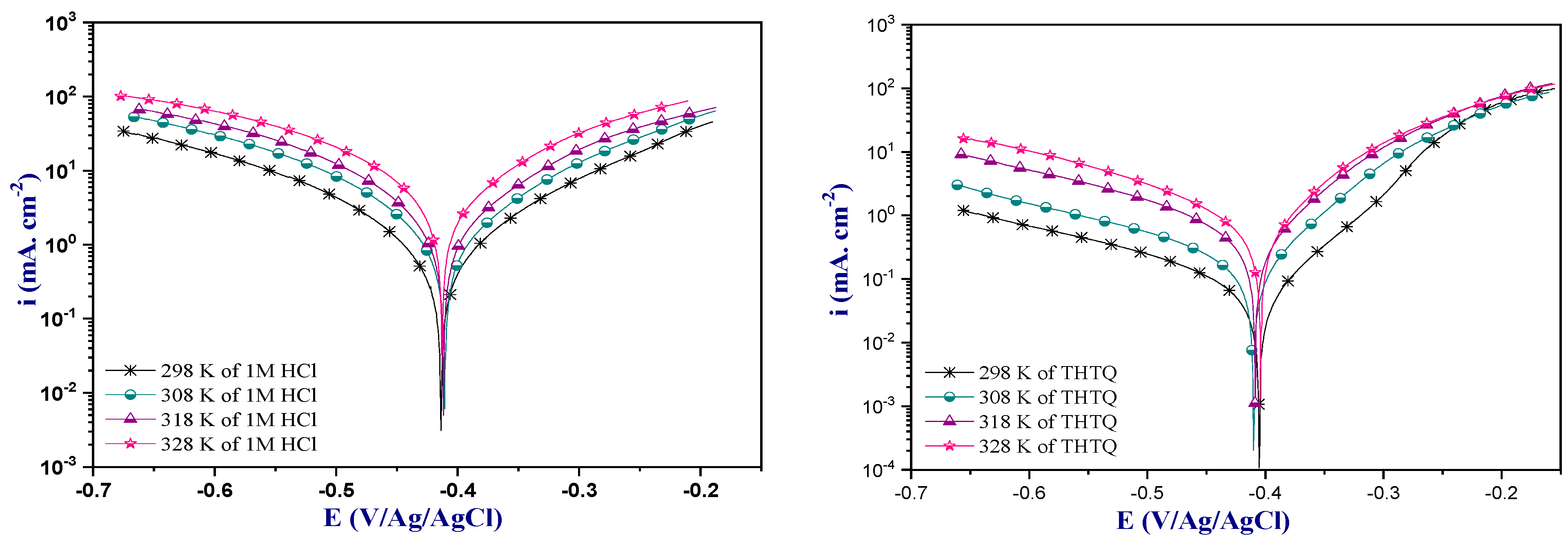 Molecules 28 05340 g004