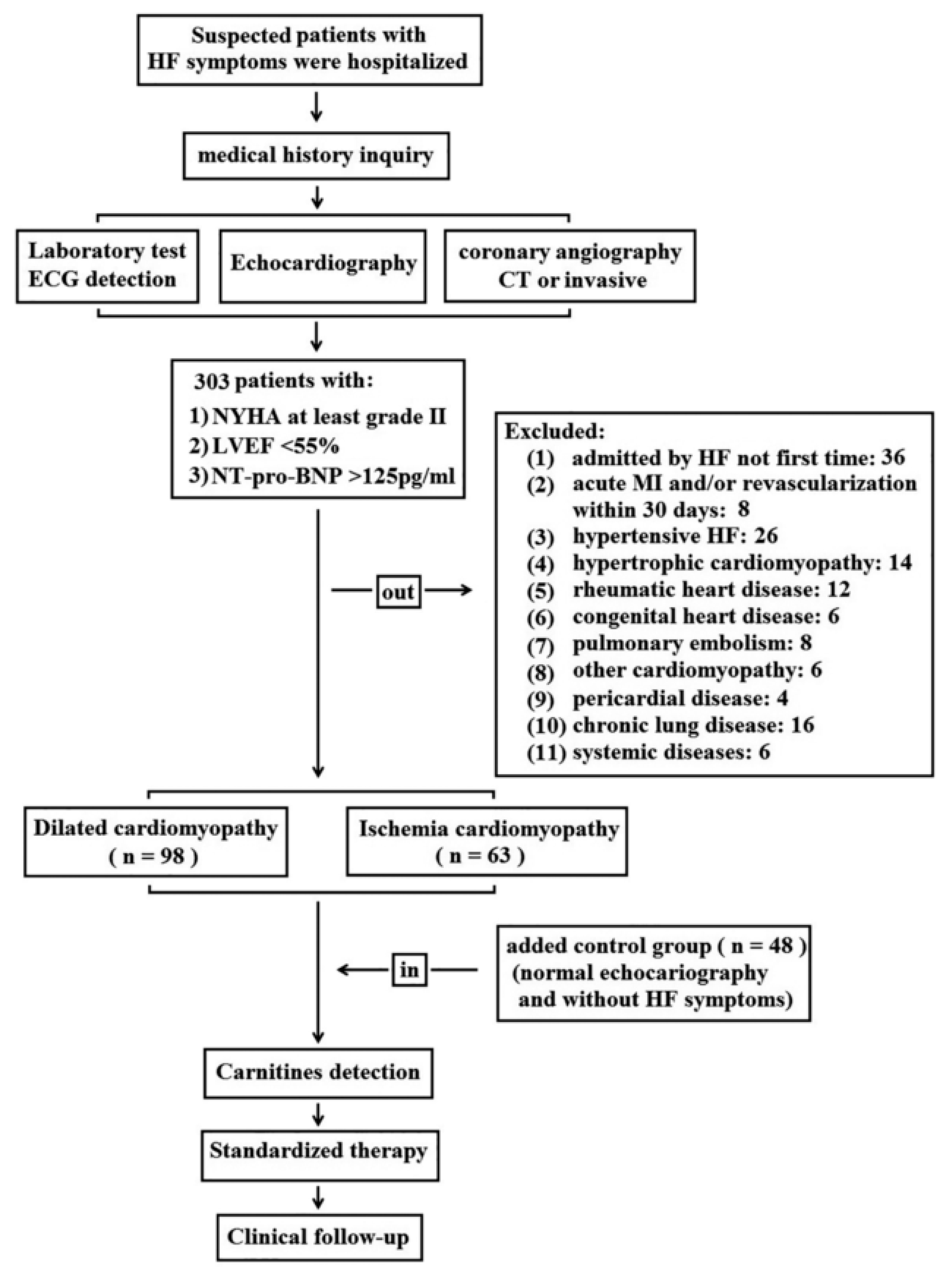 Molecules 28 05345 g001 Molecules 28 05345 g001