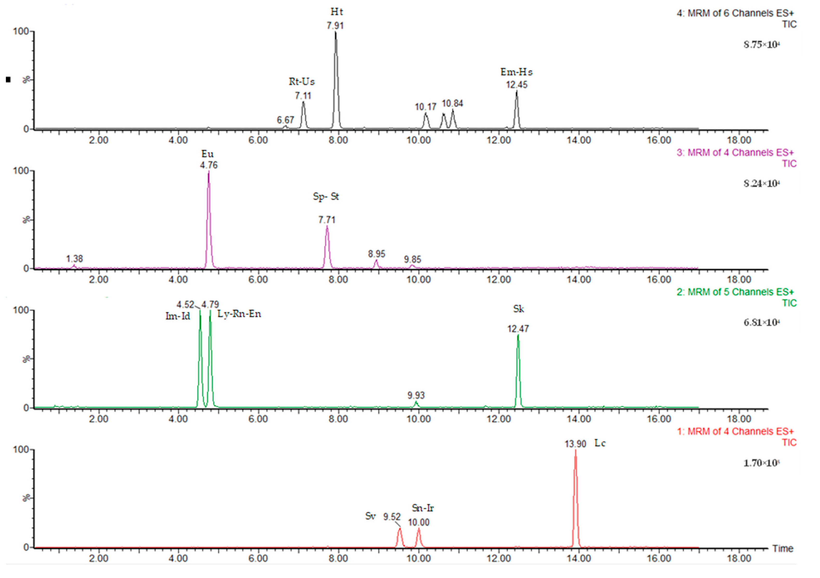 Molecules 28 05346 g003 Molecules 28 05346 g003