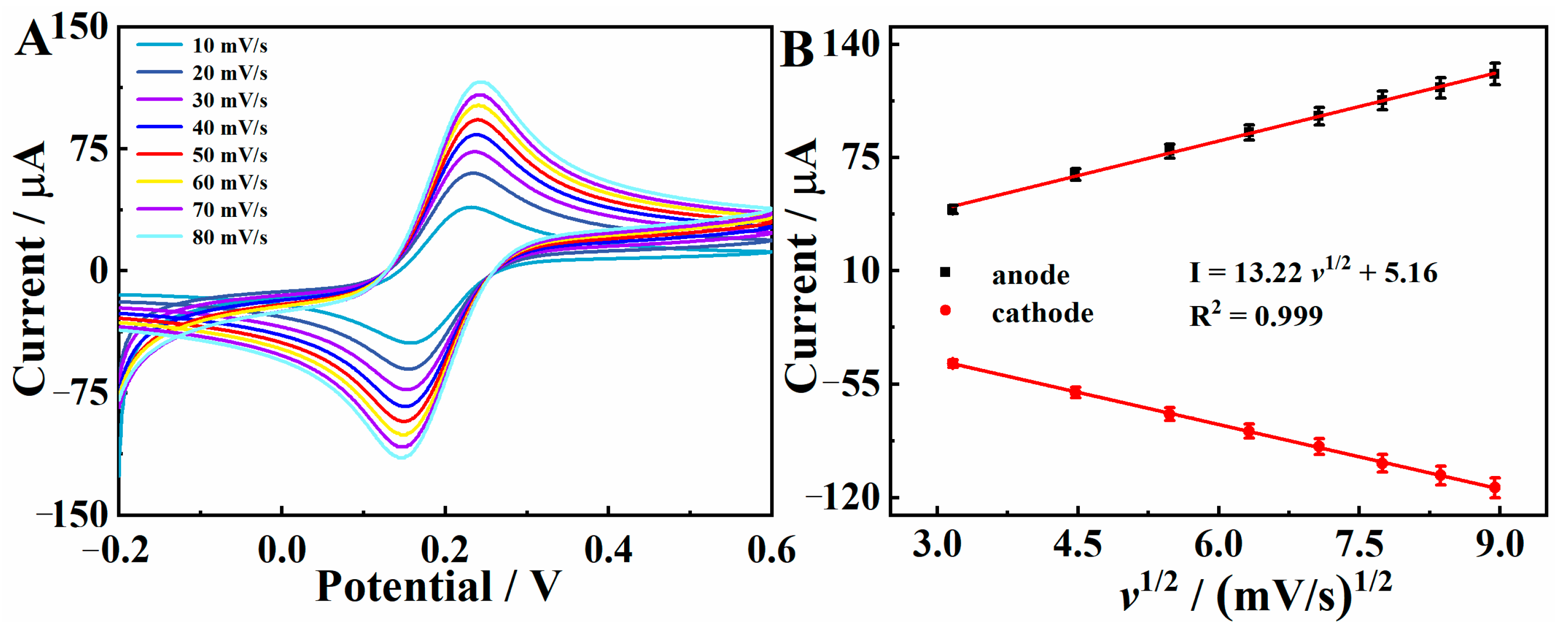 Molecules 28 05352 g004