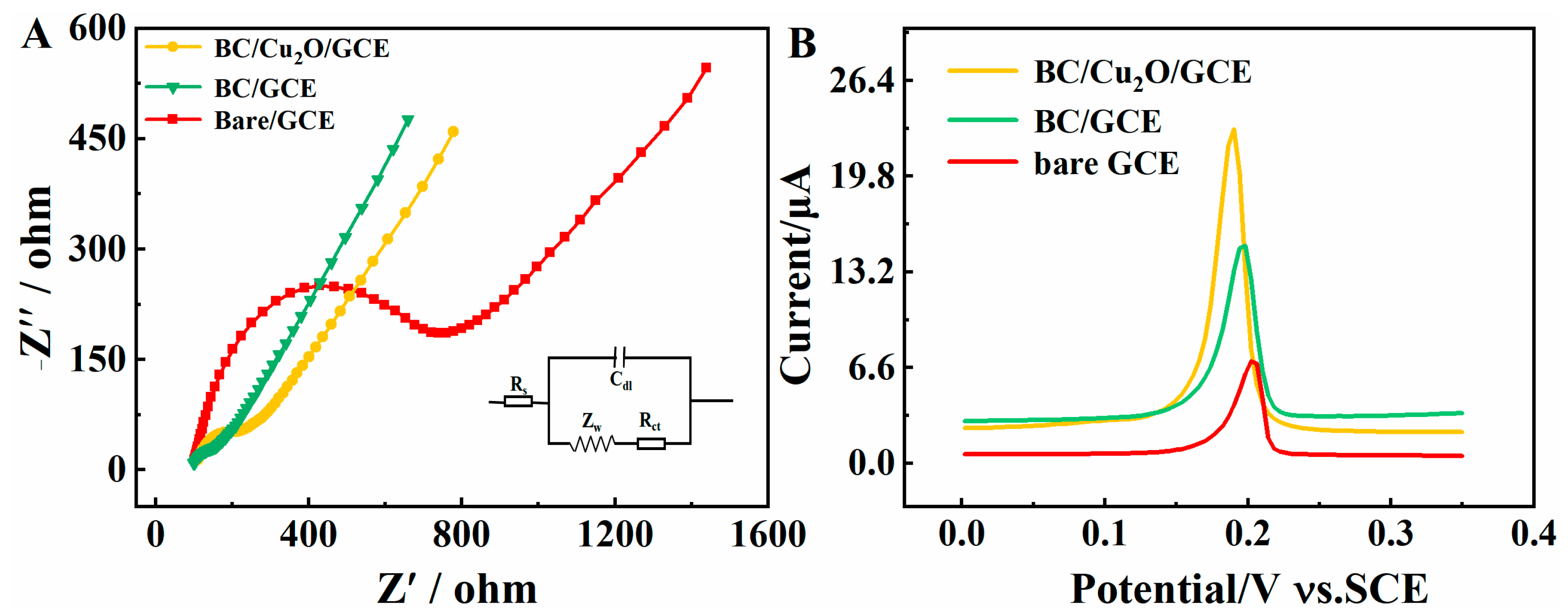Molecules 28 05352 g005