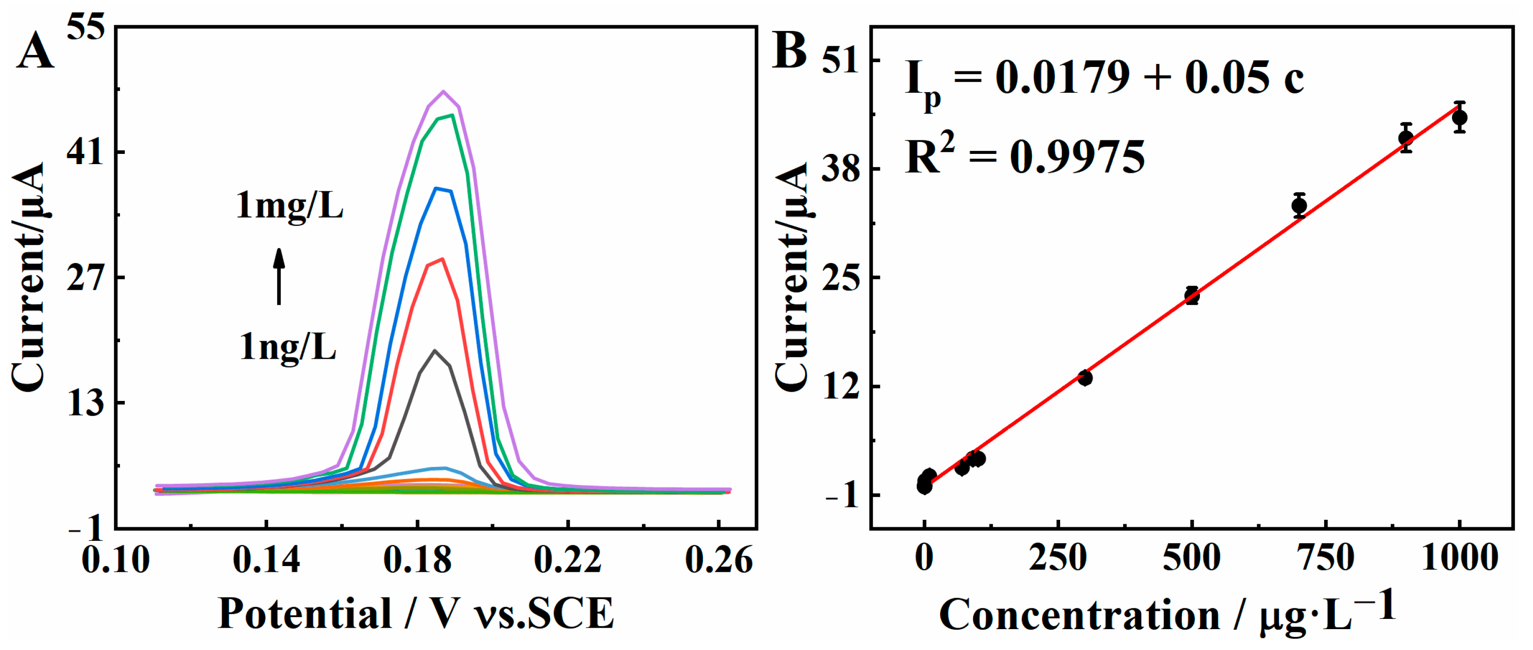 Molecules 28 05352 g007