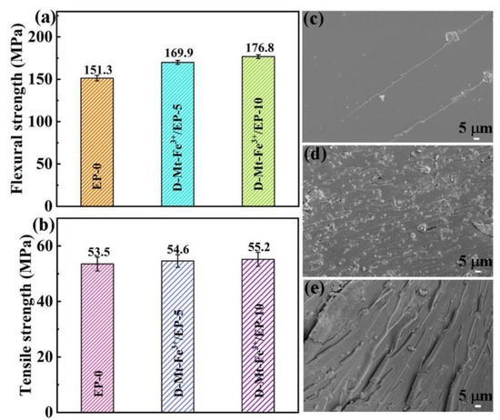 Bio-Inspired Iron-Loaded Polydopamine Functionalized