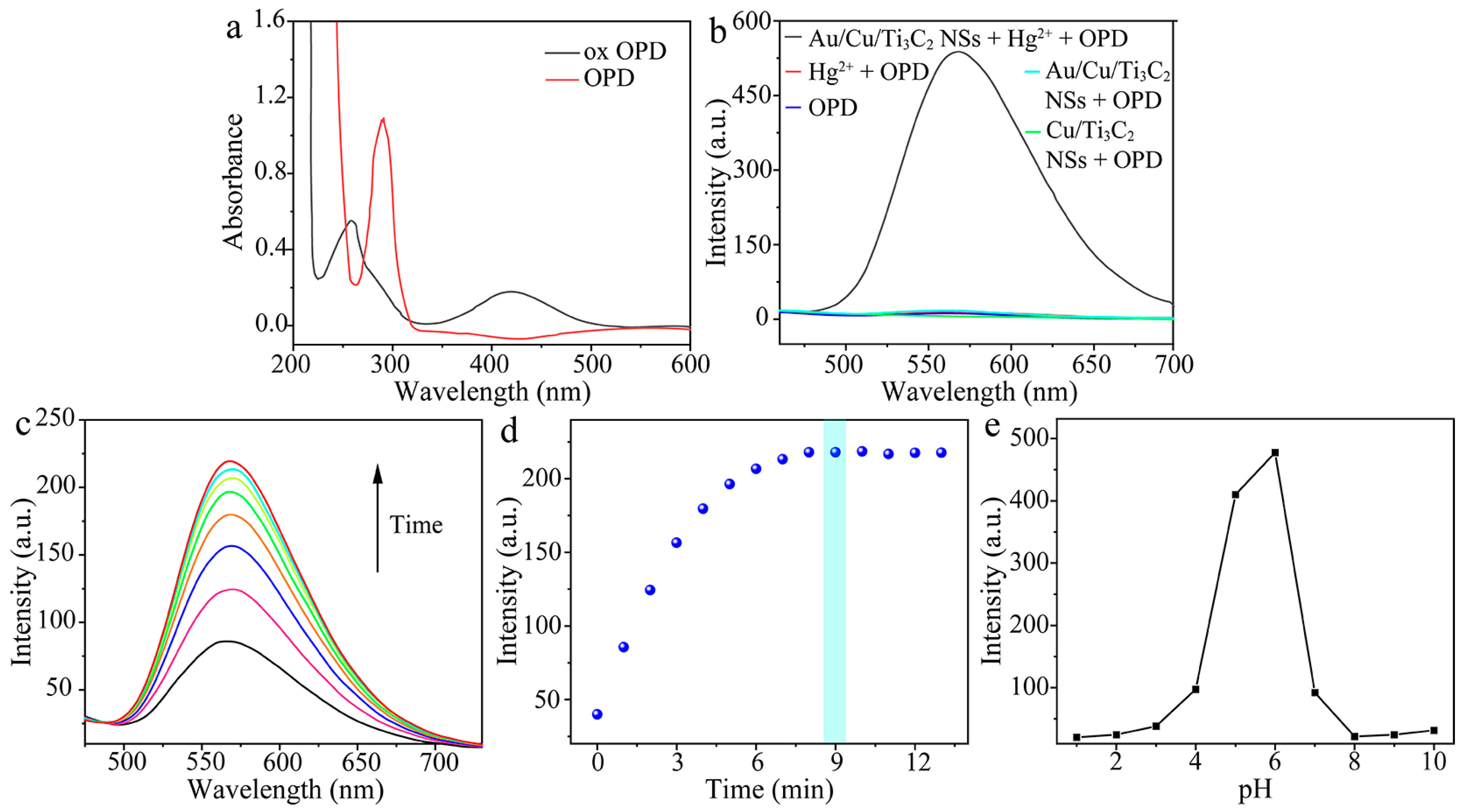 Molecules 28 05355 g004 Molecules 28 05355 g004