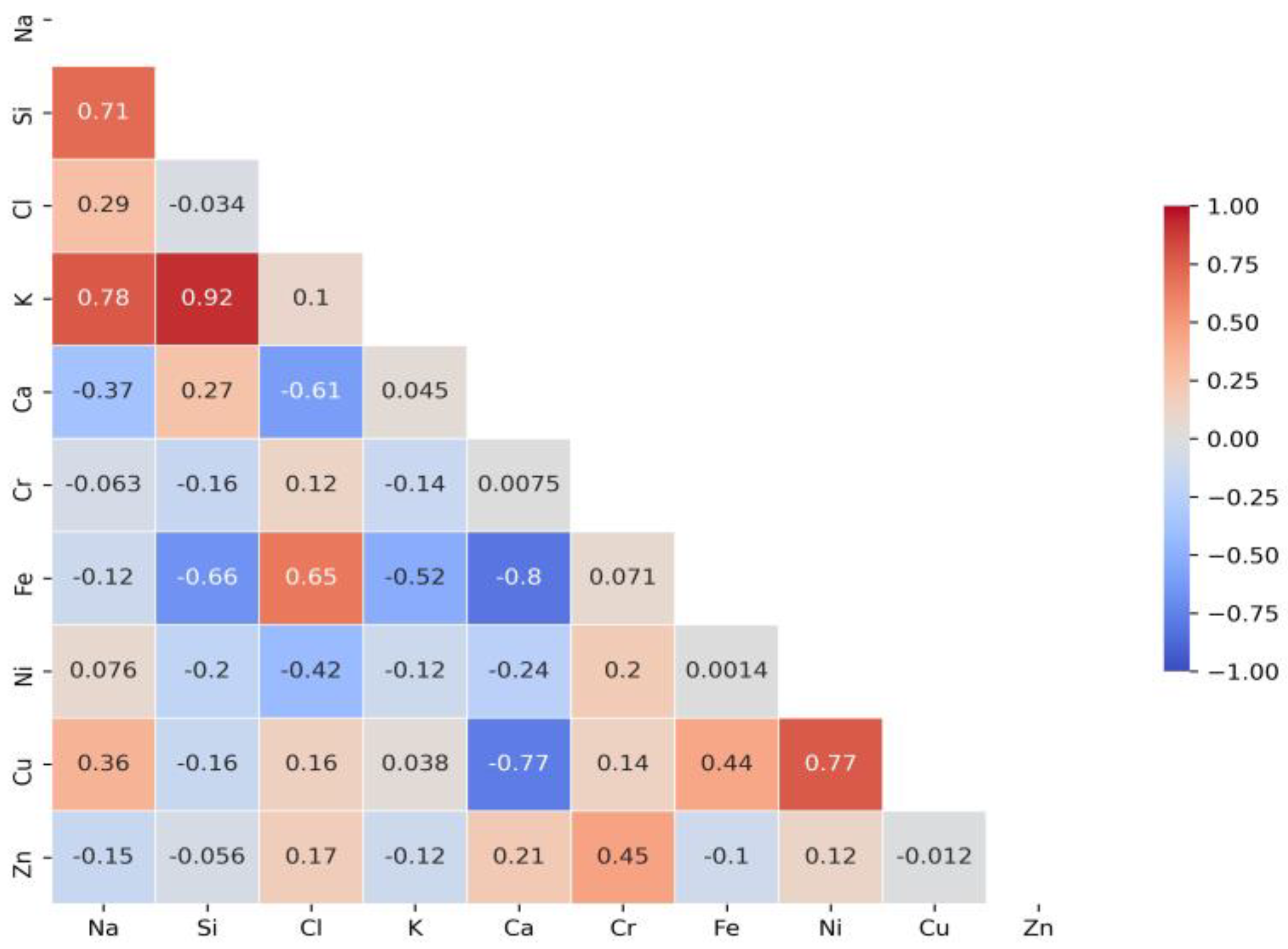 Molecules 28 05358 g004 Molecules 28 05358 g004