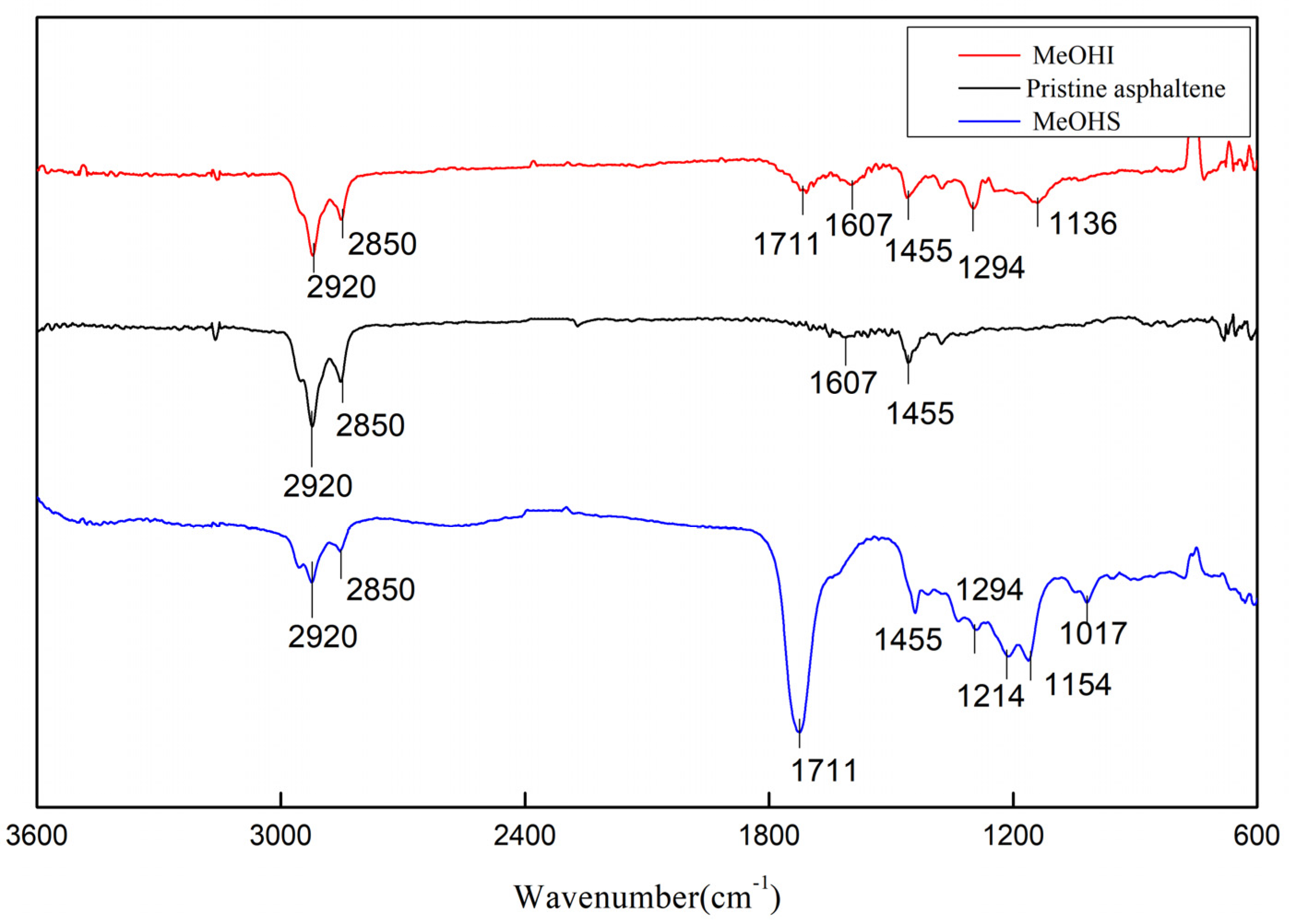 Molecules 28 05362 g002 Molecules 28 05362 g002