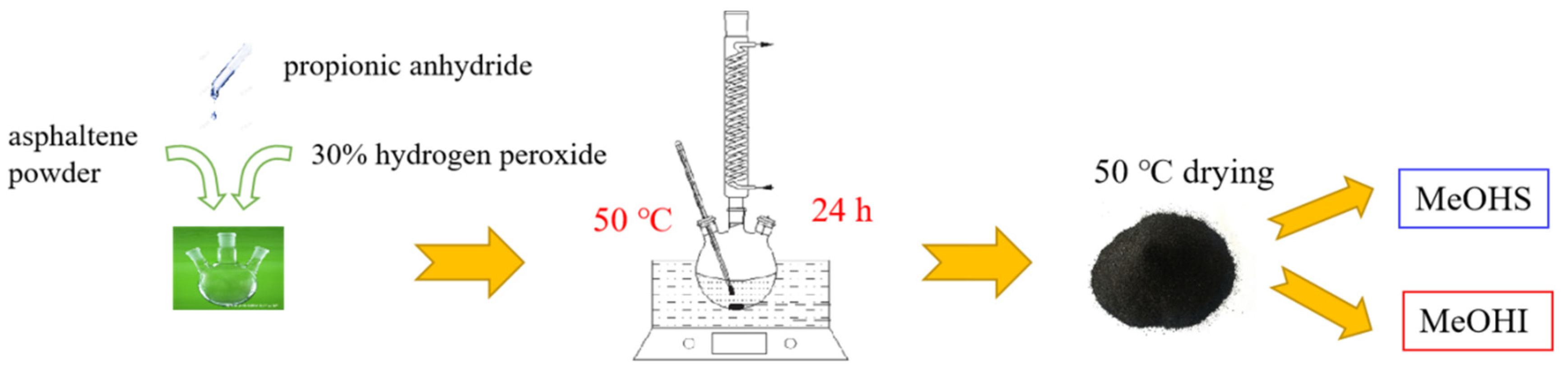 Molecules 28 05362 g006 Molecules 28 05362 g006