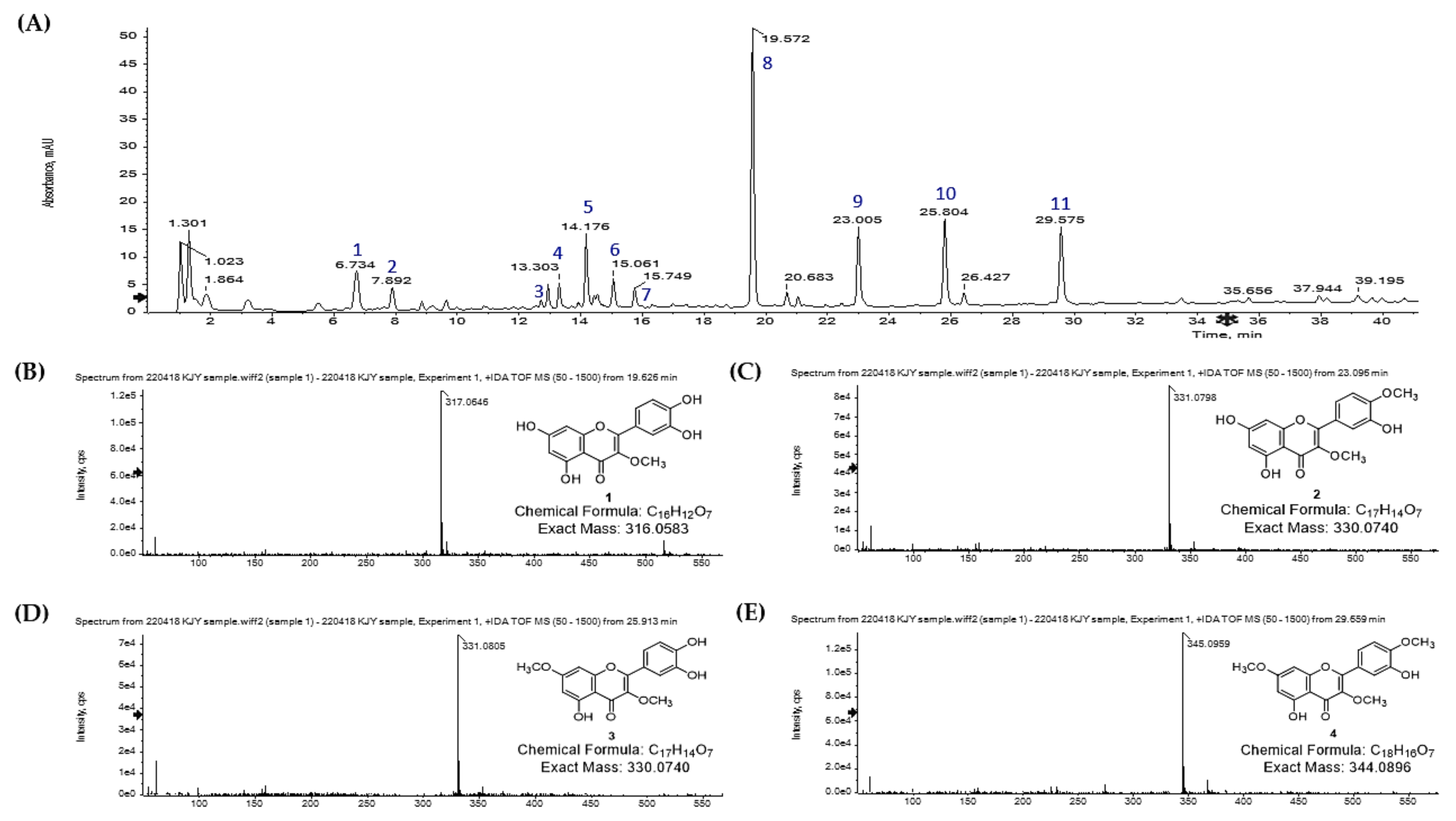 Molecules 28 05365 g004 Molecules 28 05365 g004