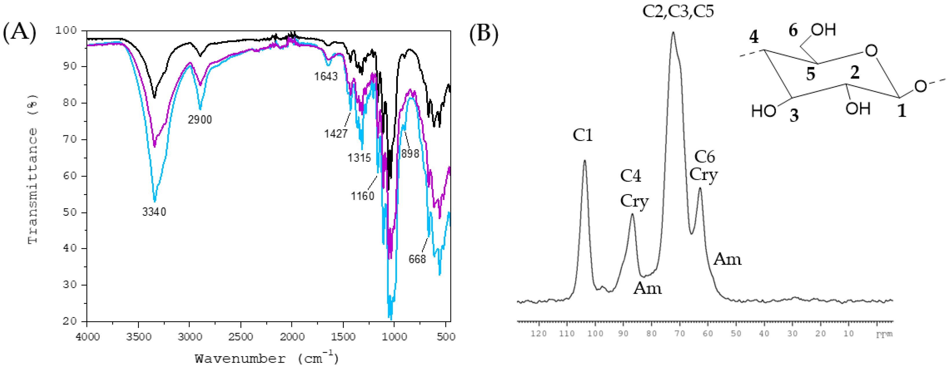 Molecules 28 05370 g004