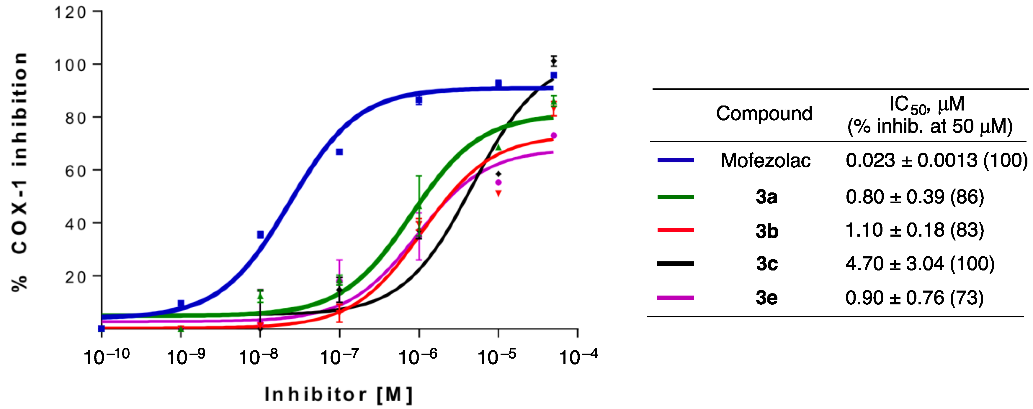 Molecules 28 05374 g001