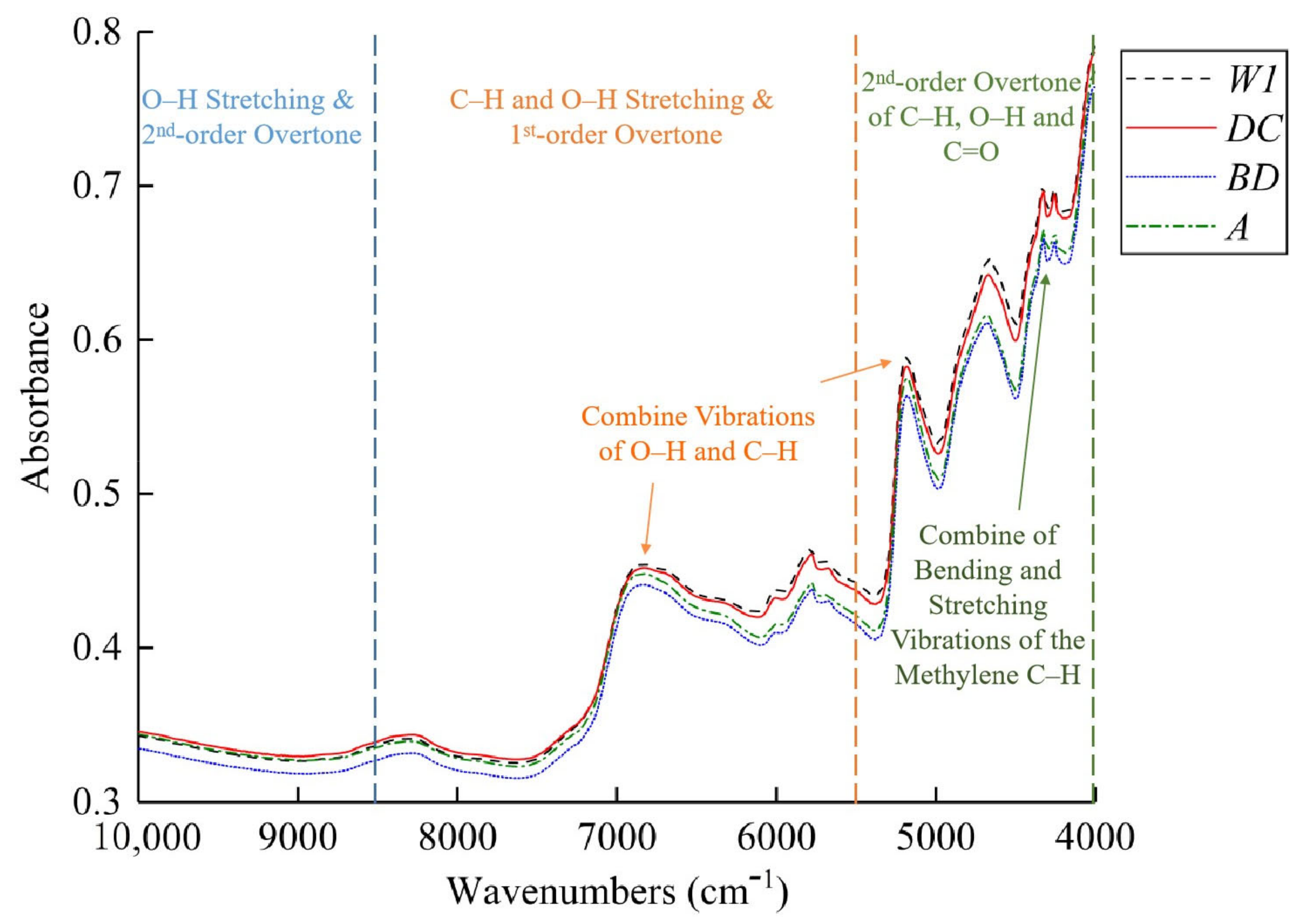 Molecules 28 05379 g002 Molecules 28 05379 g002