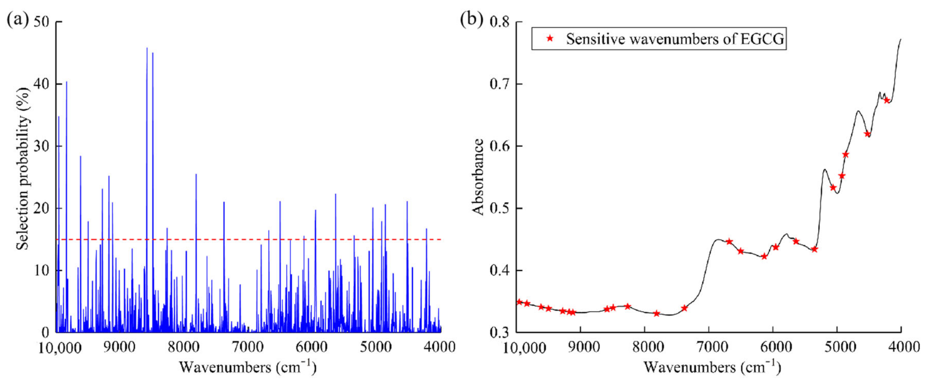 Molecules 28 05379 g005 Molecules 28 05379 g005