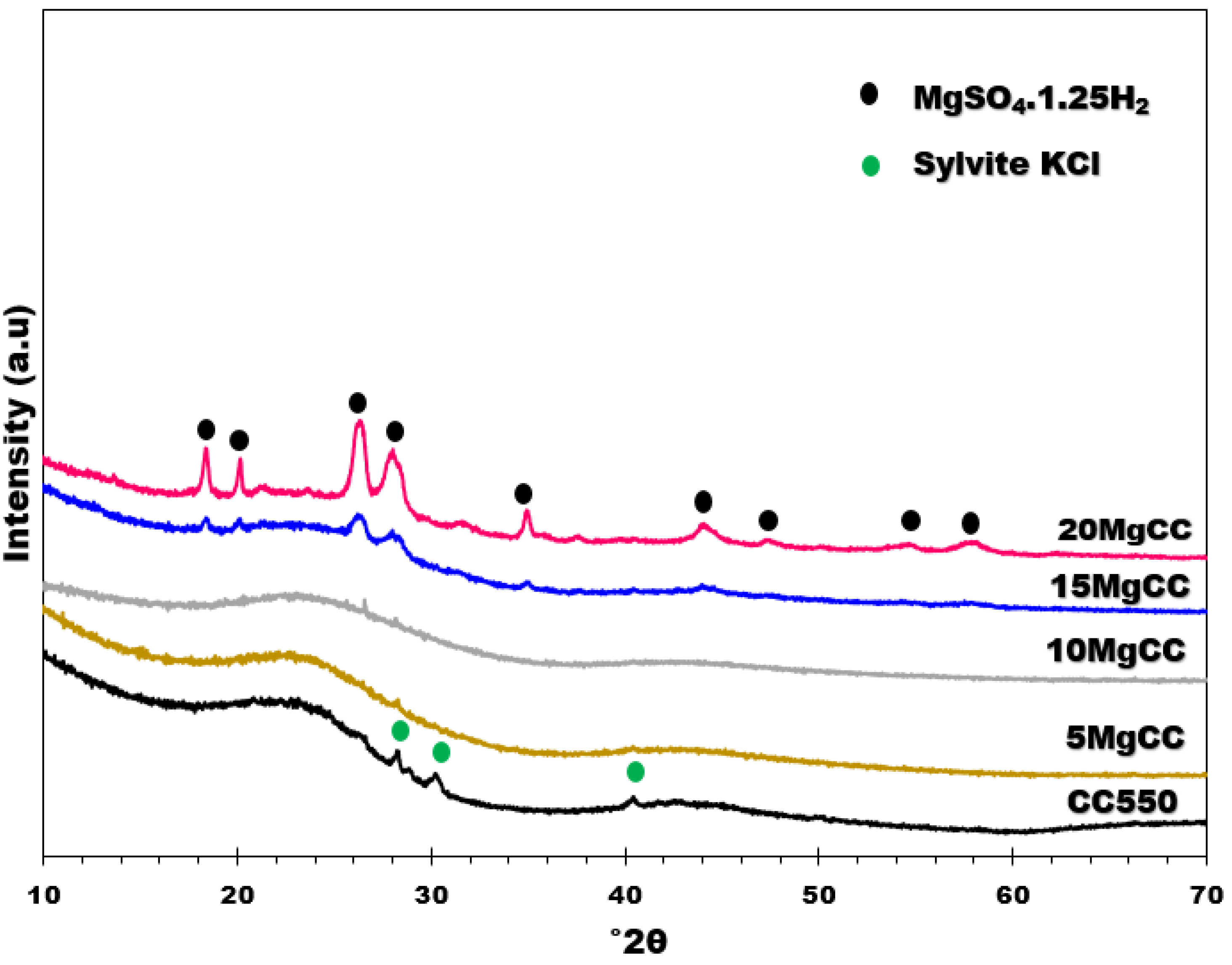 Molecules 28 05381 g004 Molecules 28 05381 g004