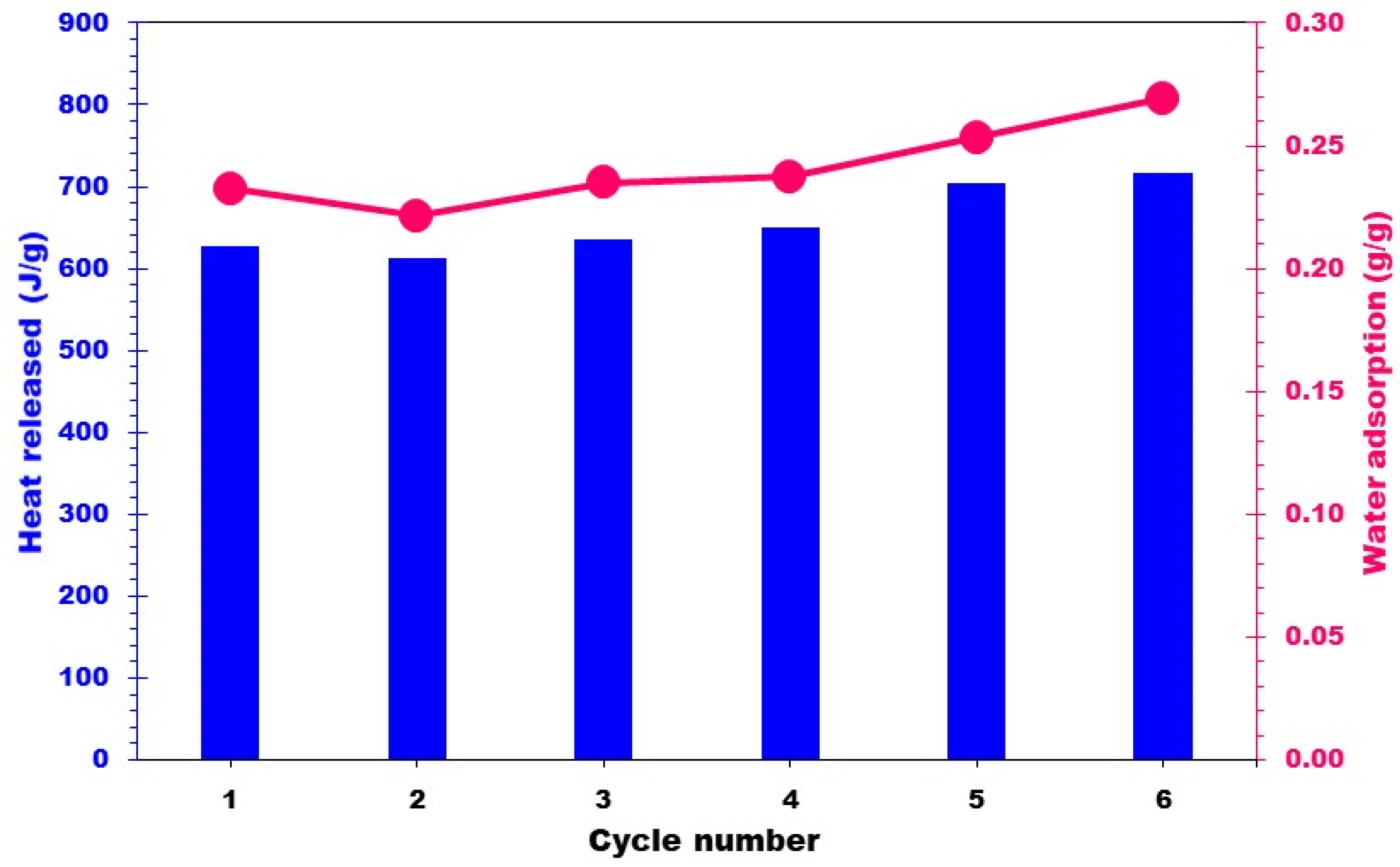 Molecules 28 05381 g010 Molecules 28 05381 g010