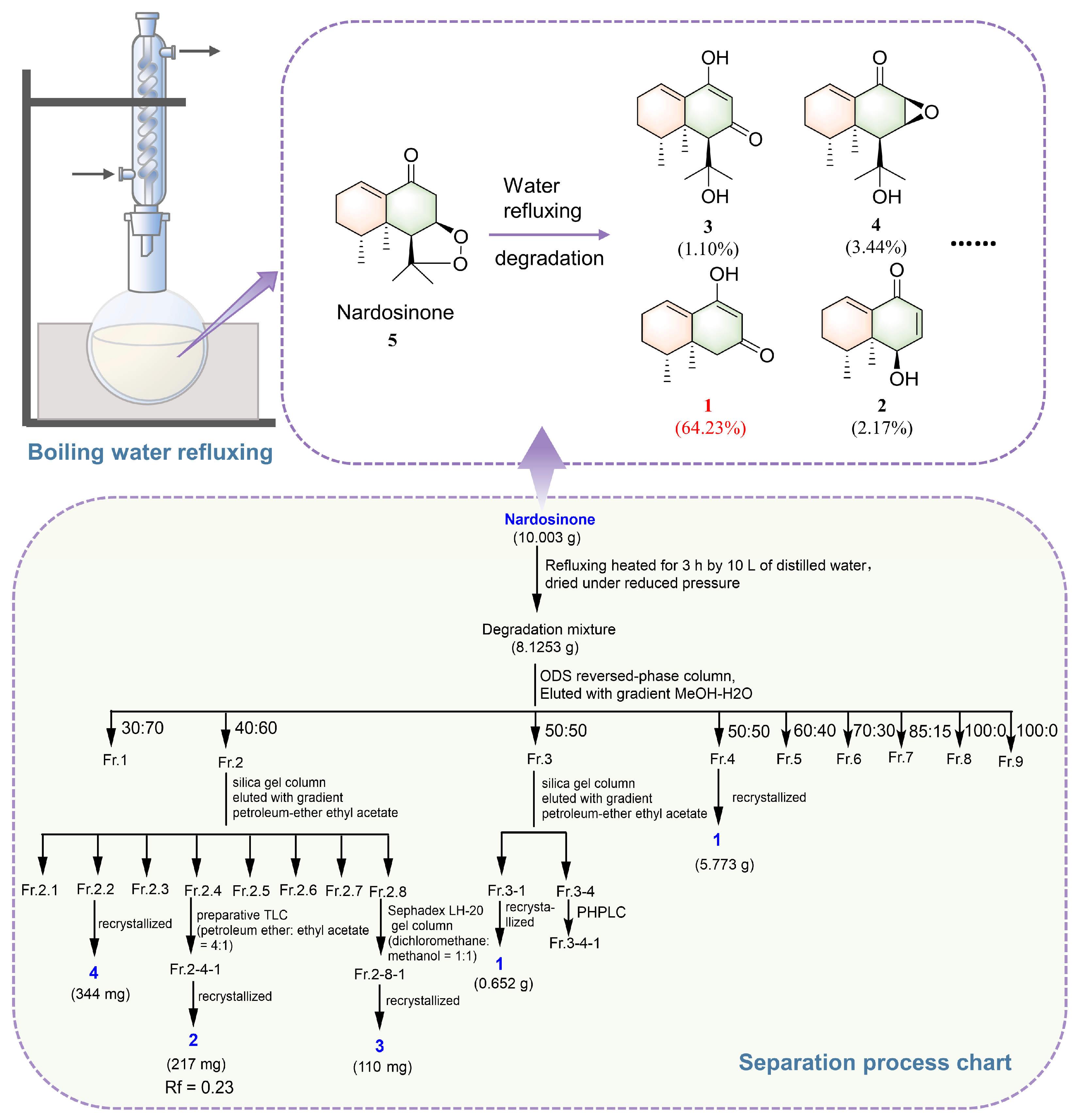 Molecules 28 05382 g002