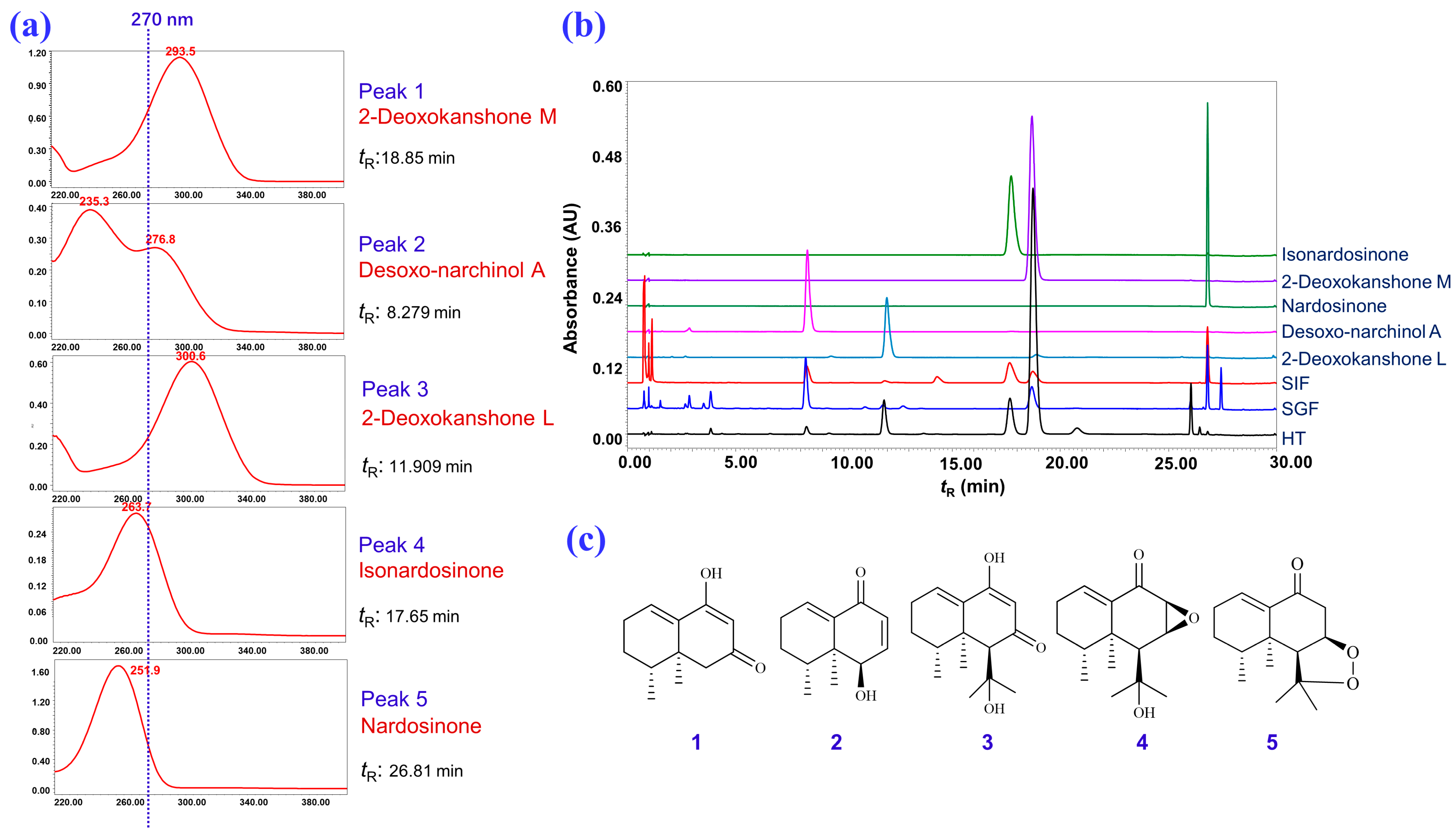 Molecules 28 05382 g009