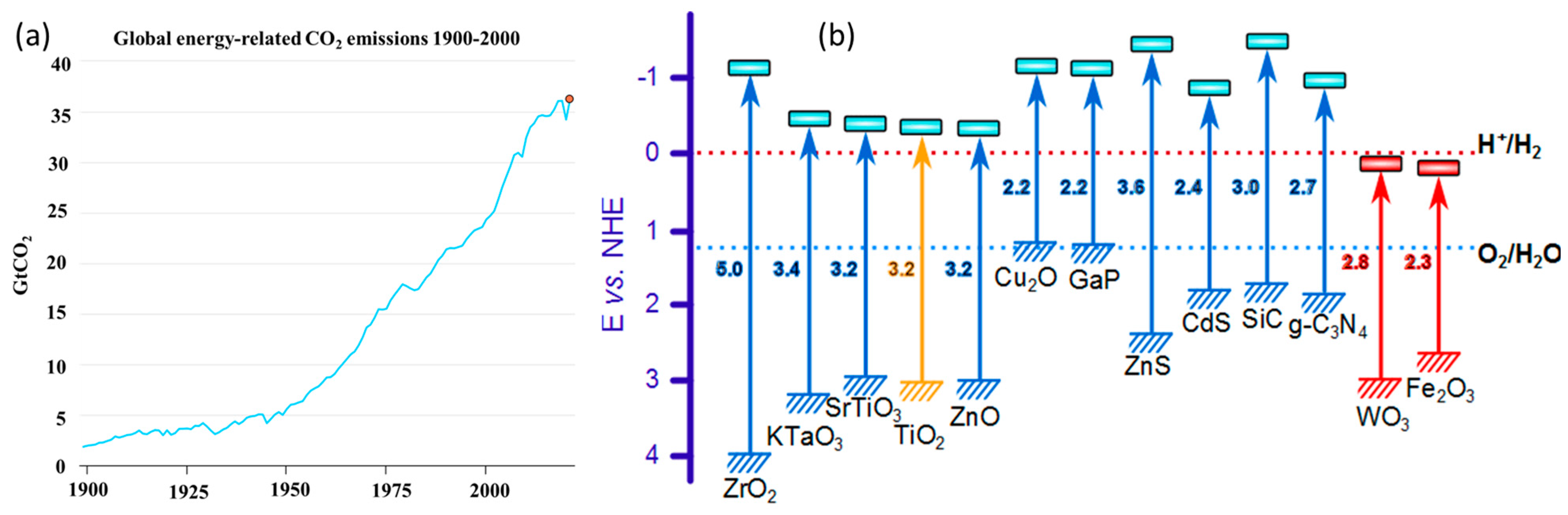 Molecules 28 05383 g001 Molecules 28 05383 g001