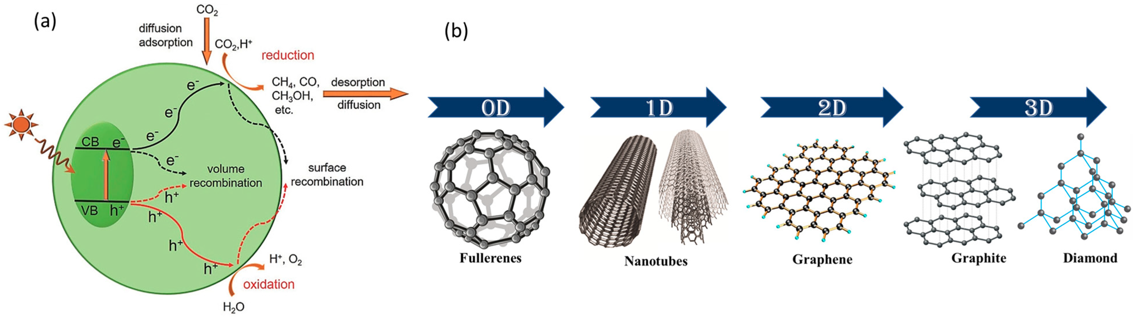 Molecules 28 05383 g002 Molecules 28 05383 g002