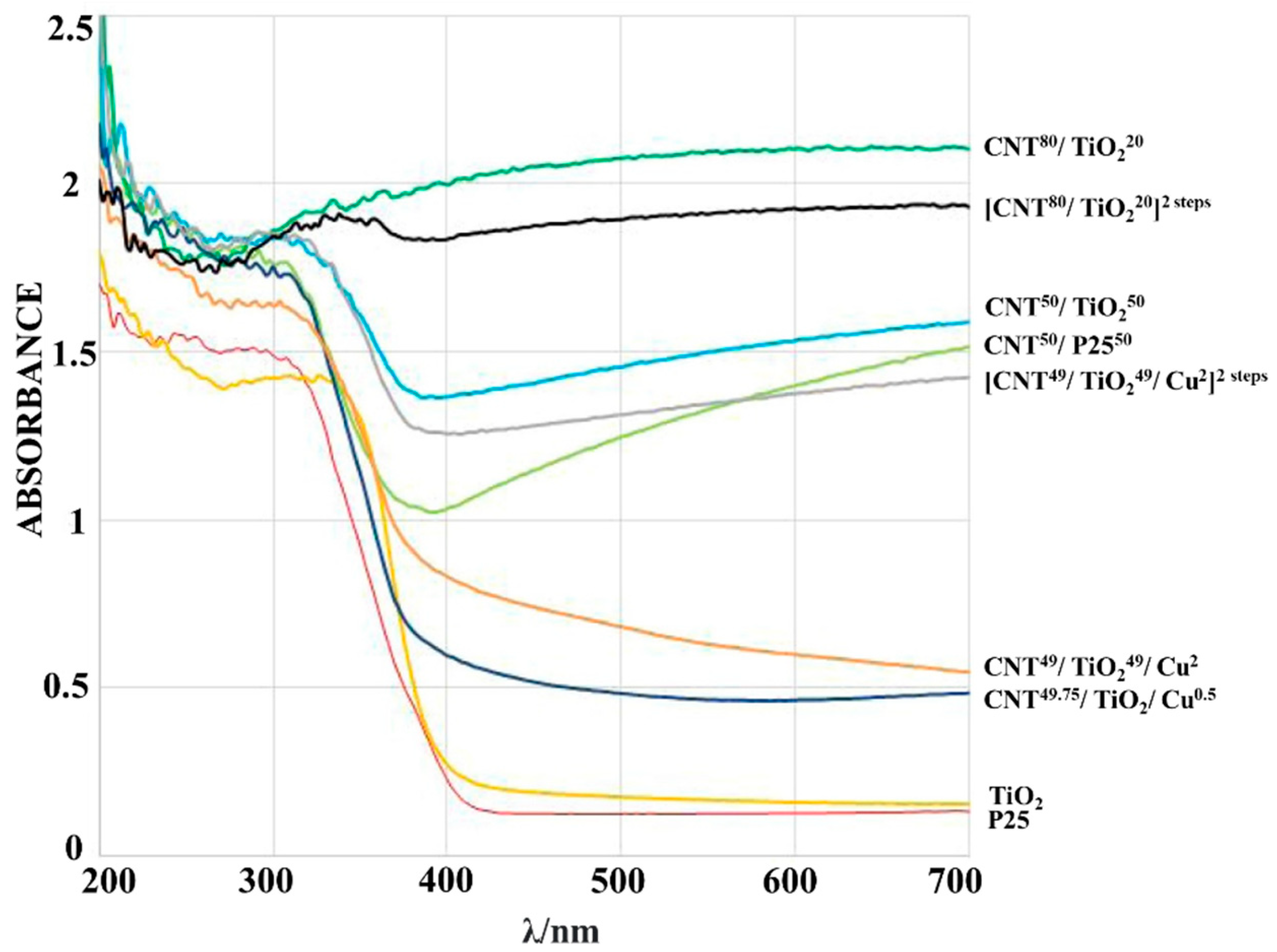 Molecules 28 05383 g006 Molecules 28 05383 g006
