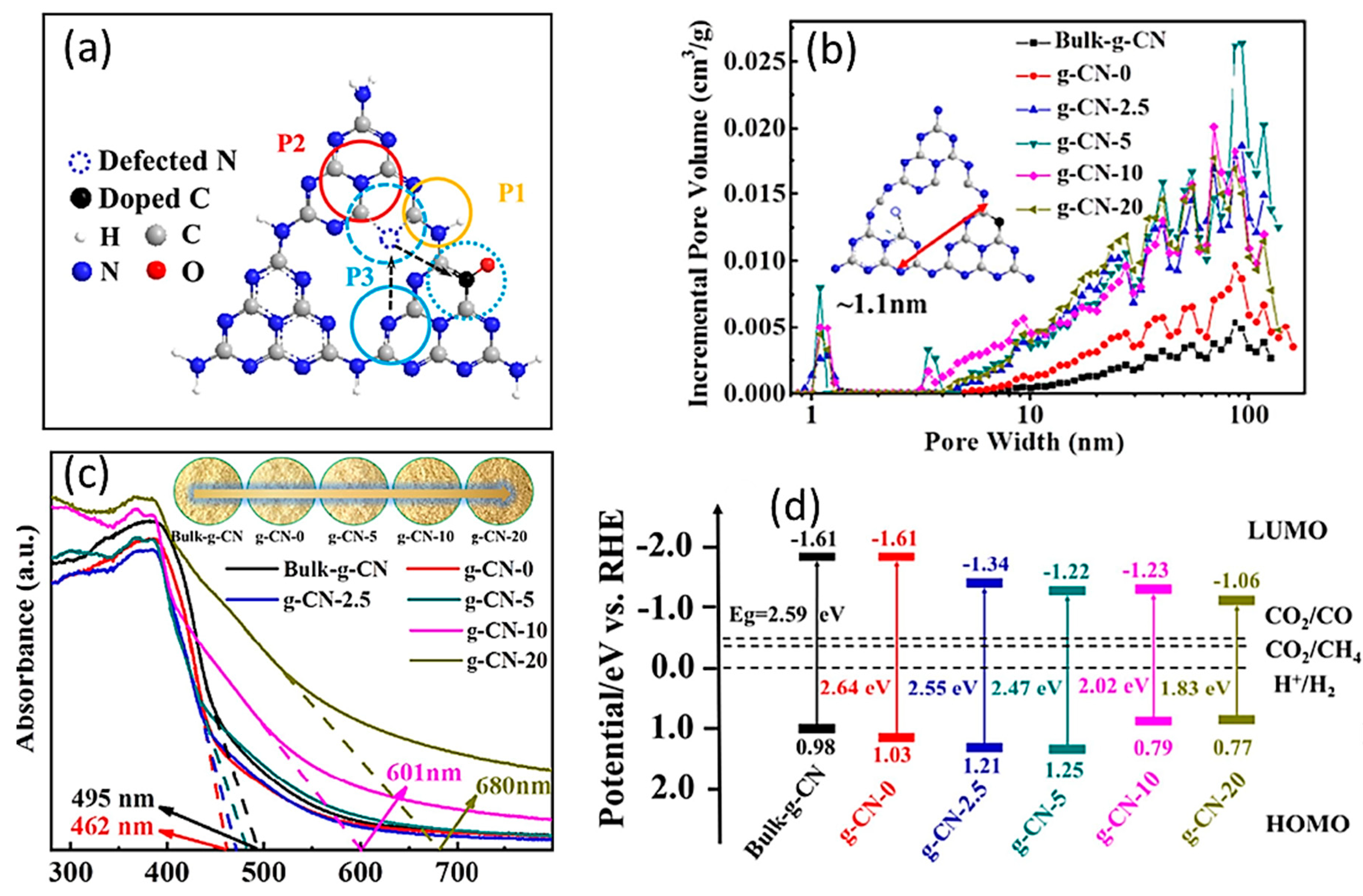Molecules 28 05383 g007 Molecules 28 05383 g007