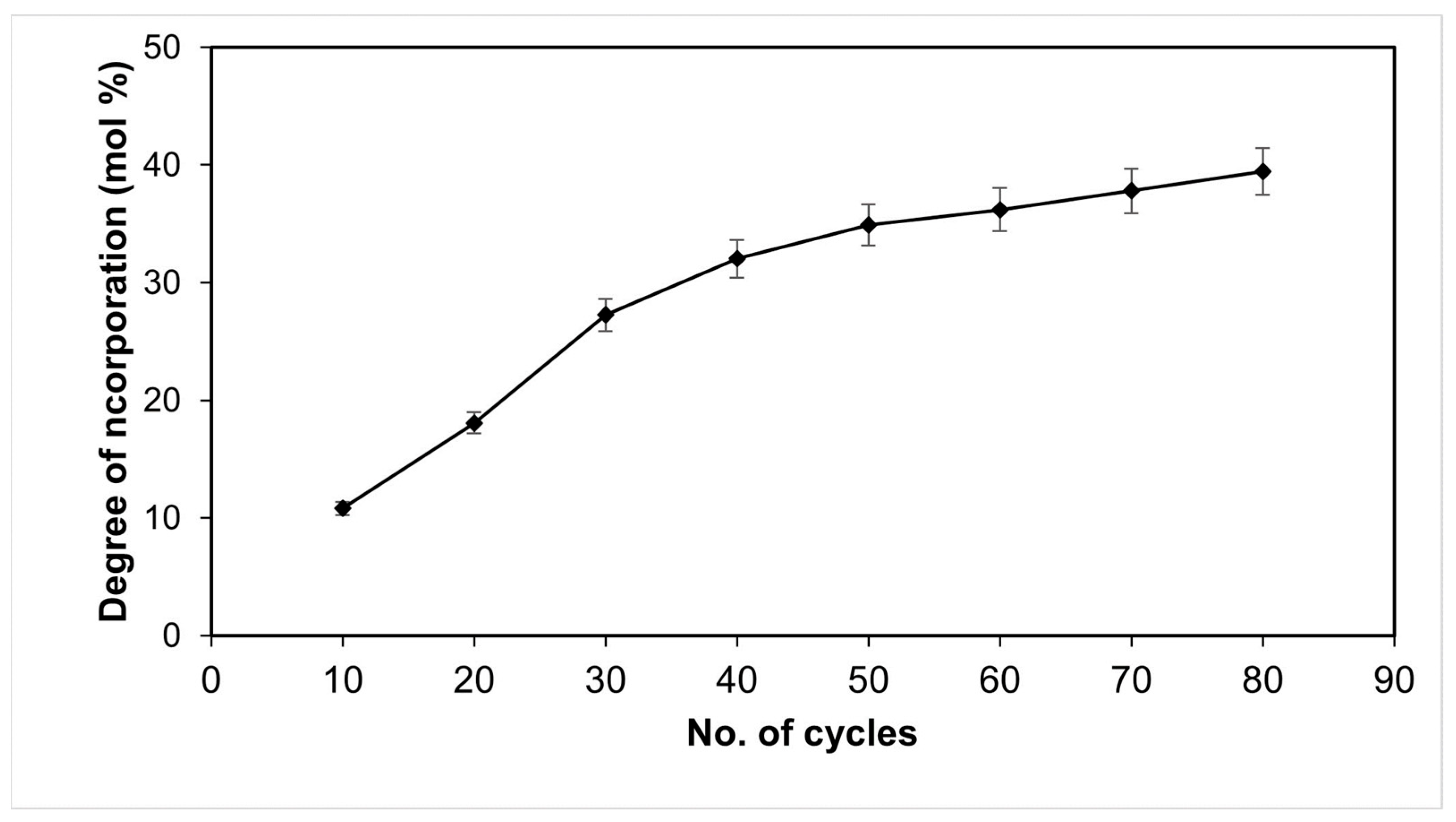 Molecules 28 05384 g005 Molecules 28 05384 g005