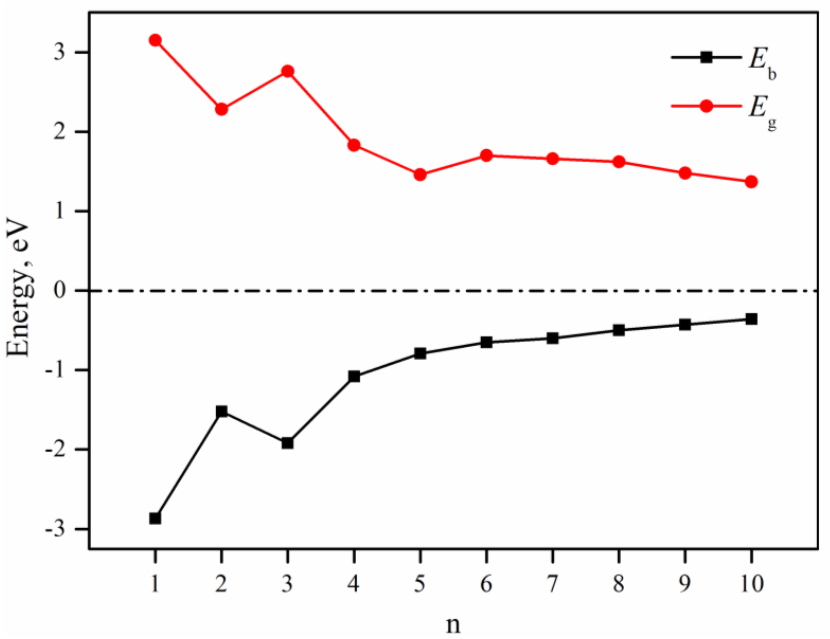 Molecules 28 05386 g002
