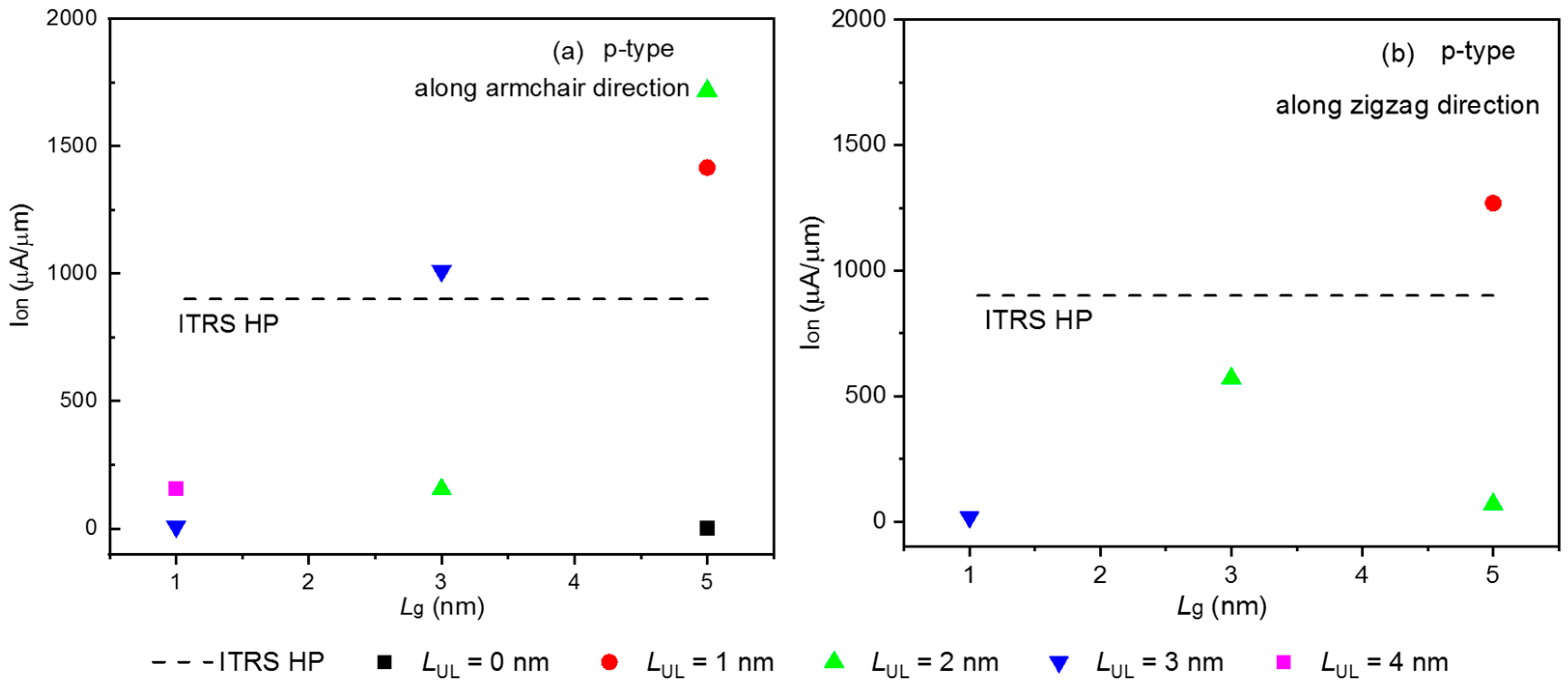 Molecules 28 05390 g003 Molecules 28 05390 g003