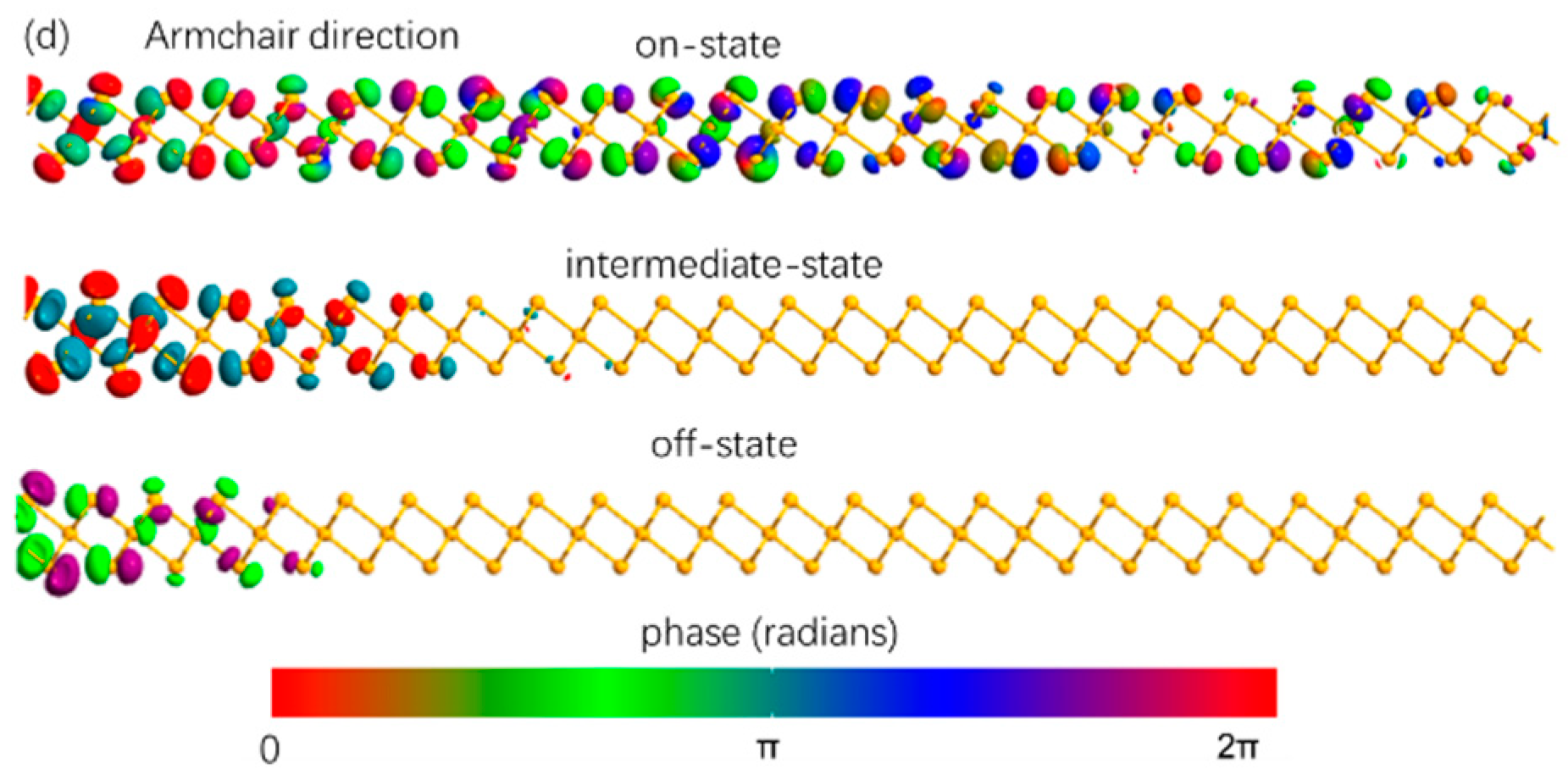 Molecules 28 05390 g004b Molecules 28 05390 g004b