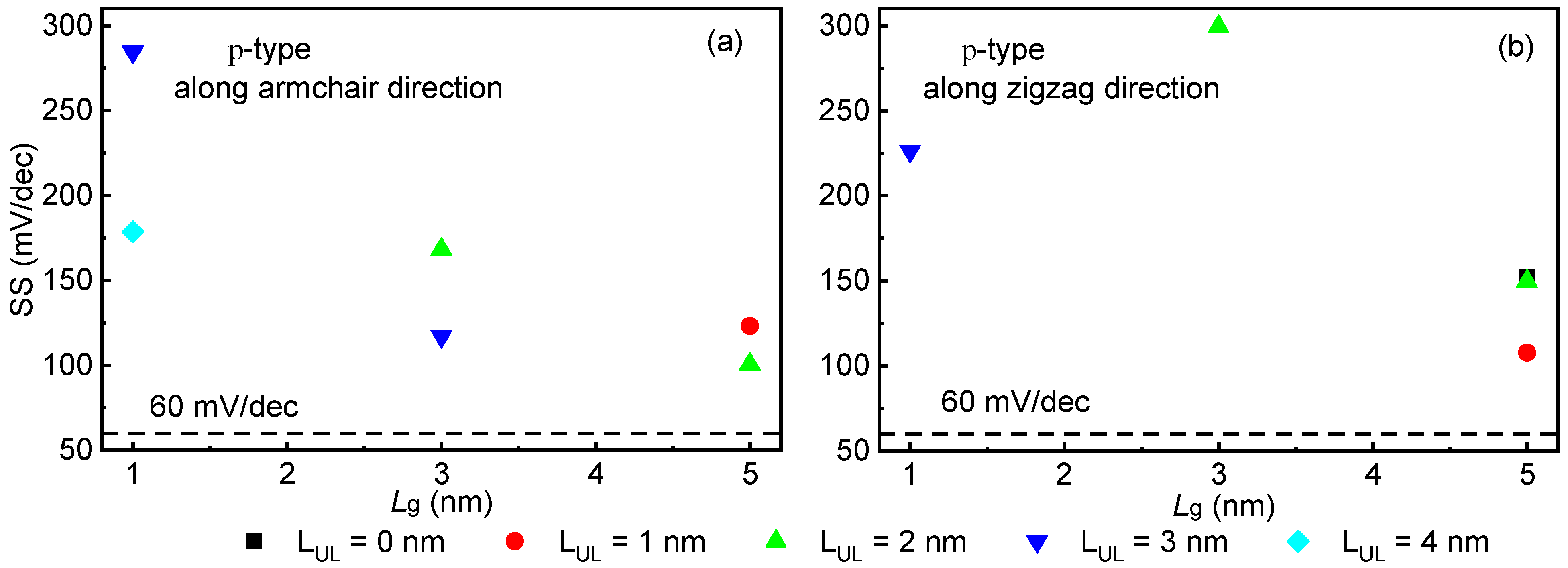 Molecules 28 05390 g005 Molecules 28 05390 g005