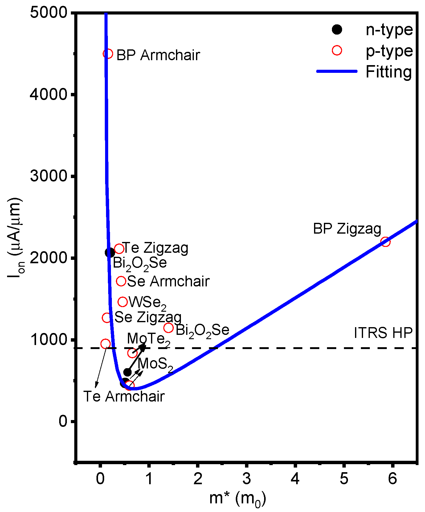 Molecules 28 05390 g007 Molecules 28 05390 g007