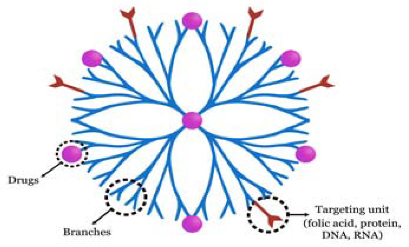Molecules 28 05395 g002