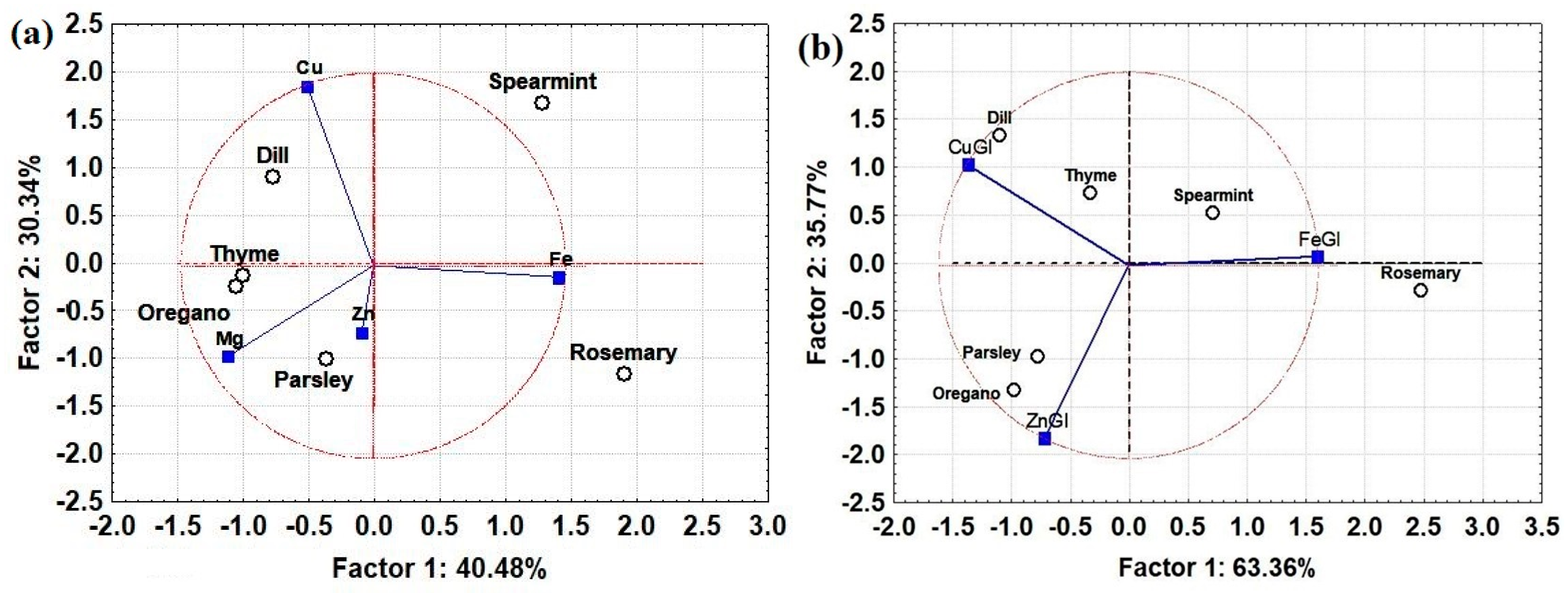 Molecules 28 05396 g003