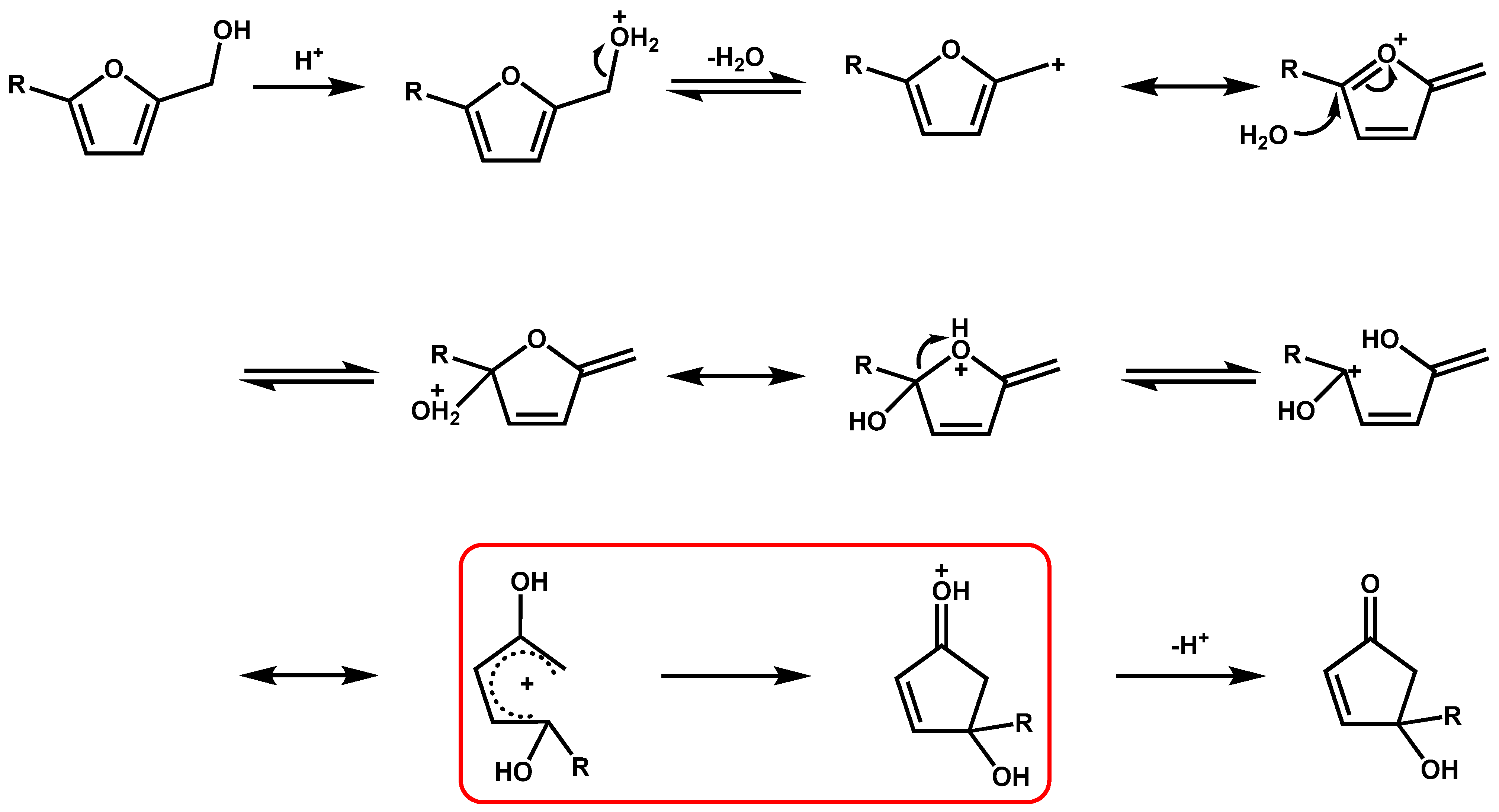 Molecules Free FullText A Comprehensive Review on Metal Catalysts