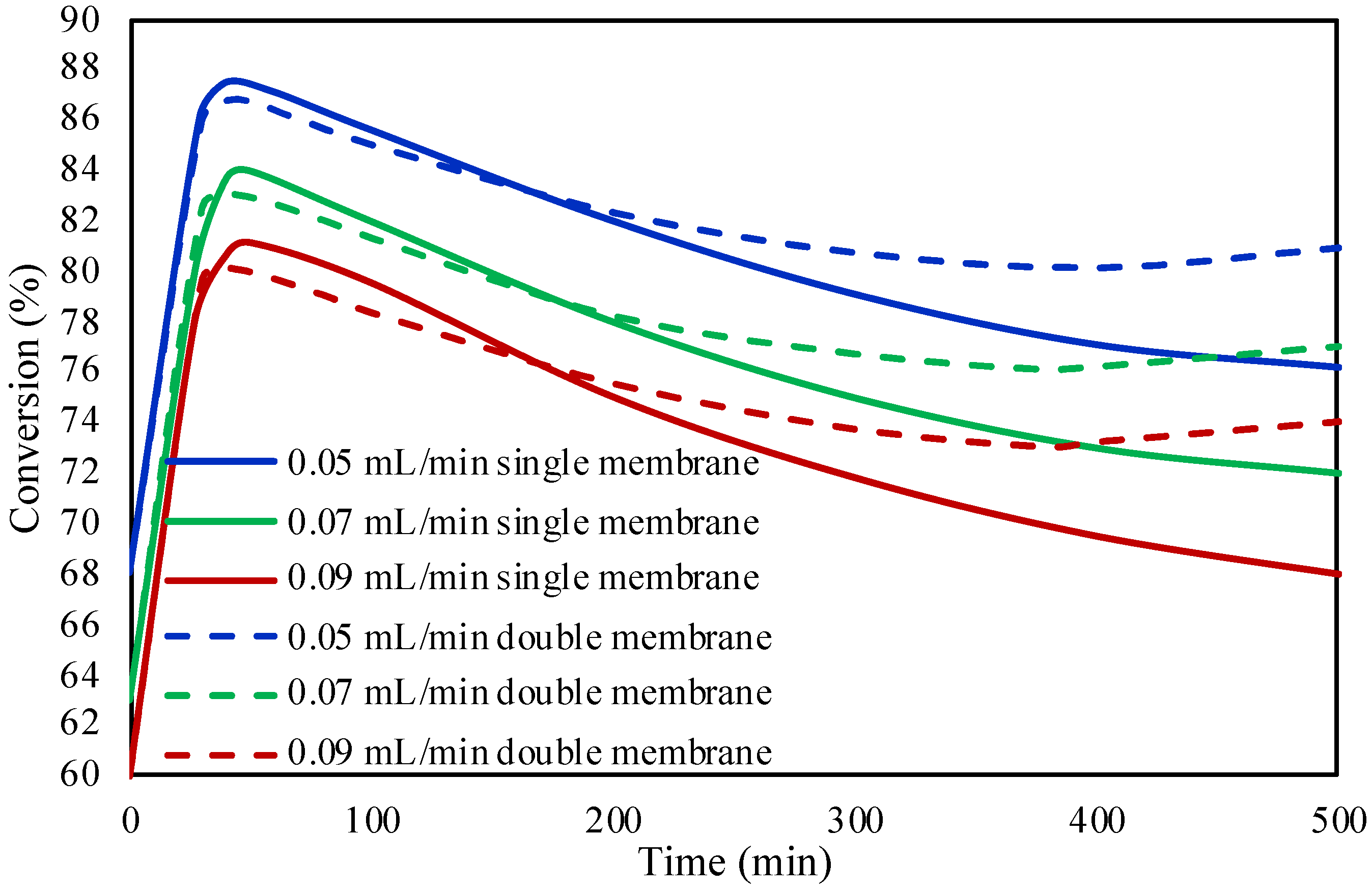 Molecules 28 05399 g007 Molecules 28 05399 g007