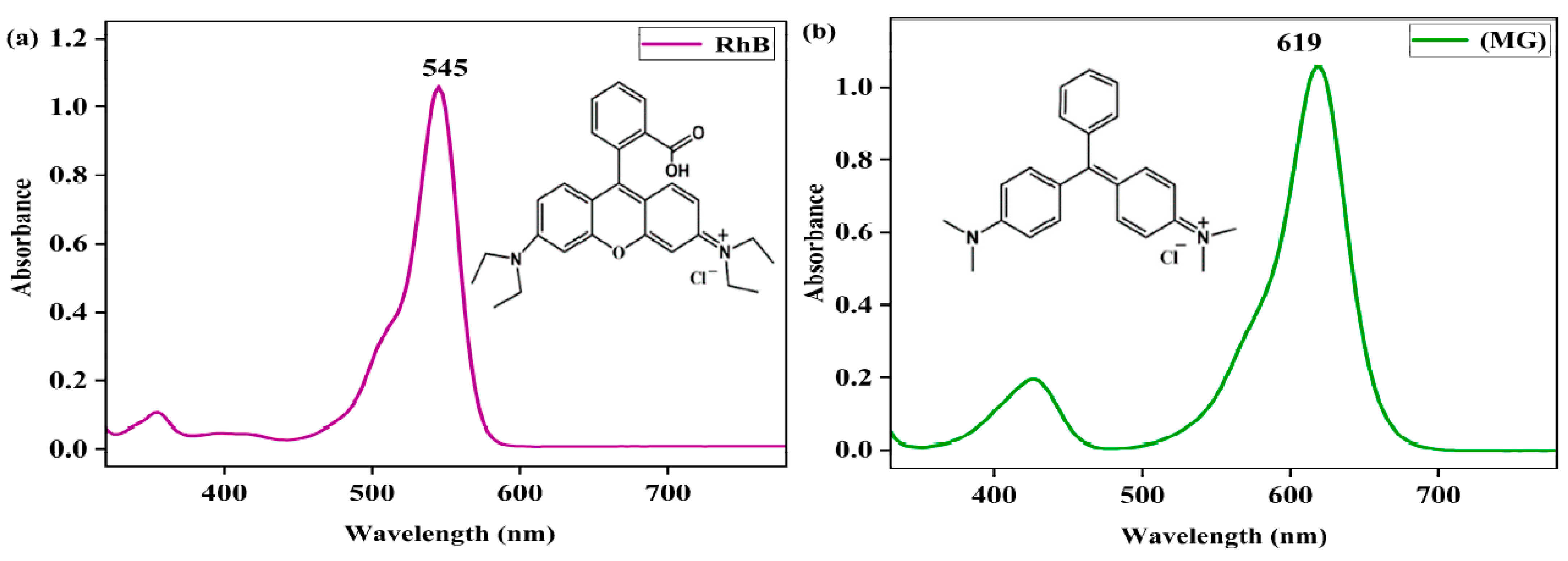 Molecules 28 05401 g001 Molecules 28 05401 g001