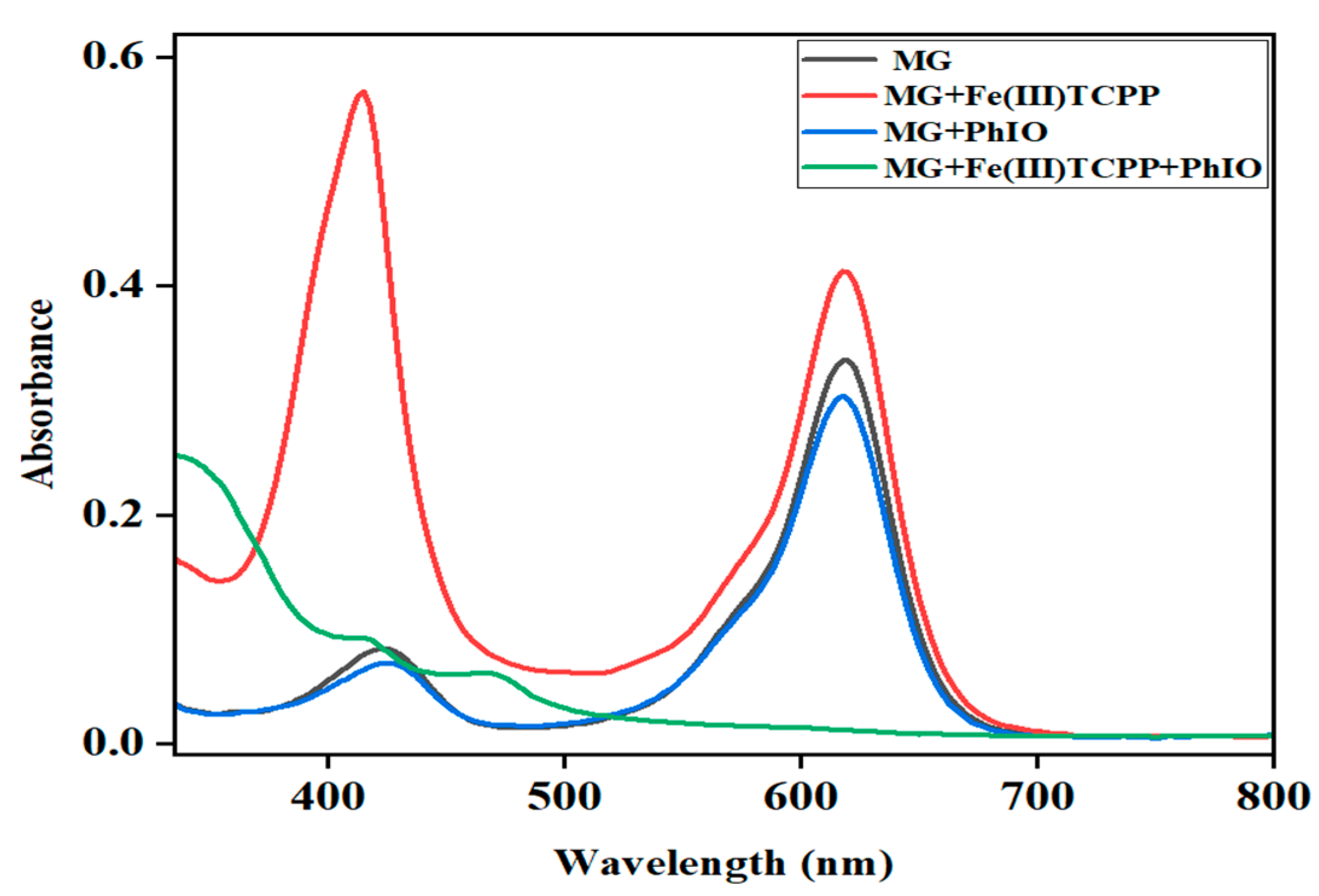 Molecules 28 05401 g007 Molecules 28 05401 g007