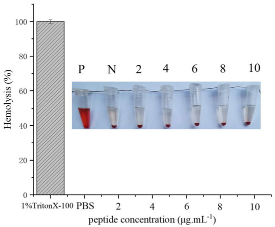 ココナッツ HS-SPME/GC×GC-TOFMS-Based Flavoromics and Antimicrobial Properties