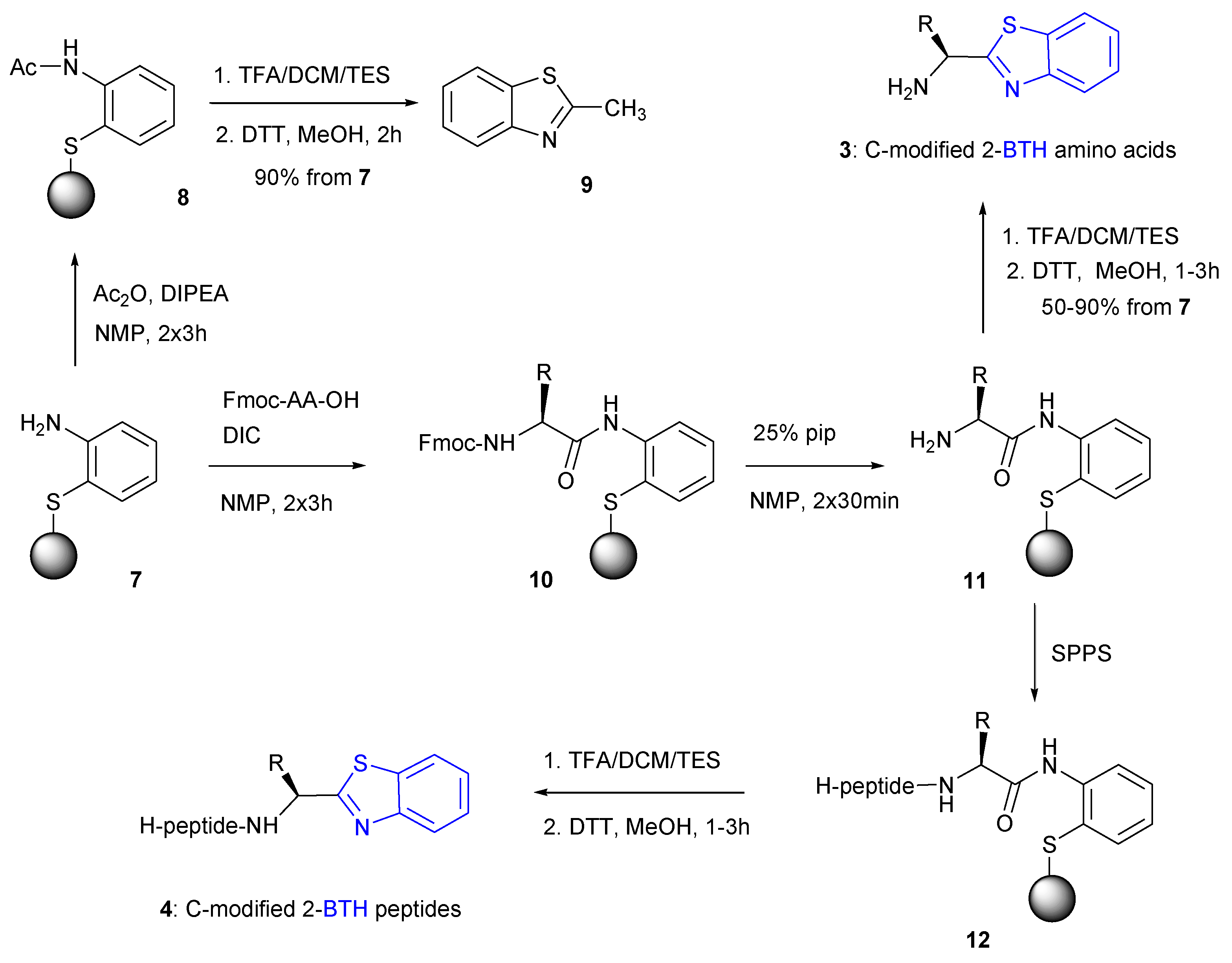 Molecules 28 05412 sch002 Molecules 28 05412 sch002