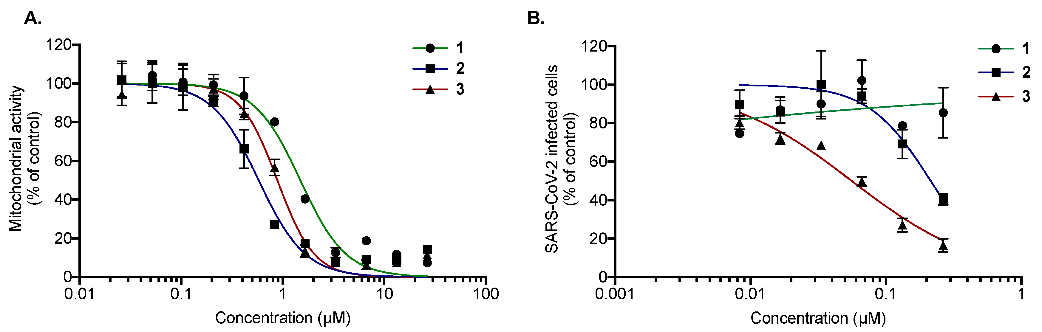 Molecules 28 05414 g005 Molecules 28 05414 g005