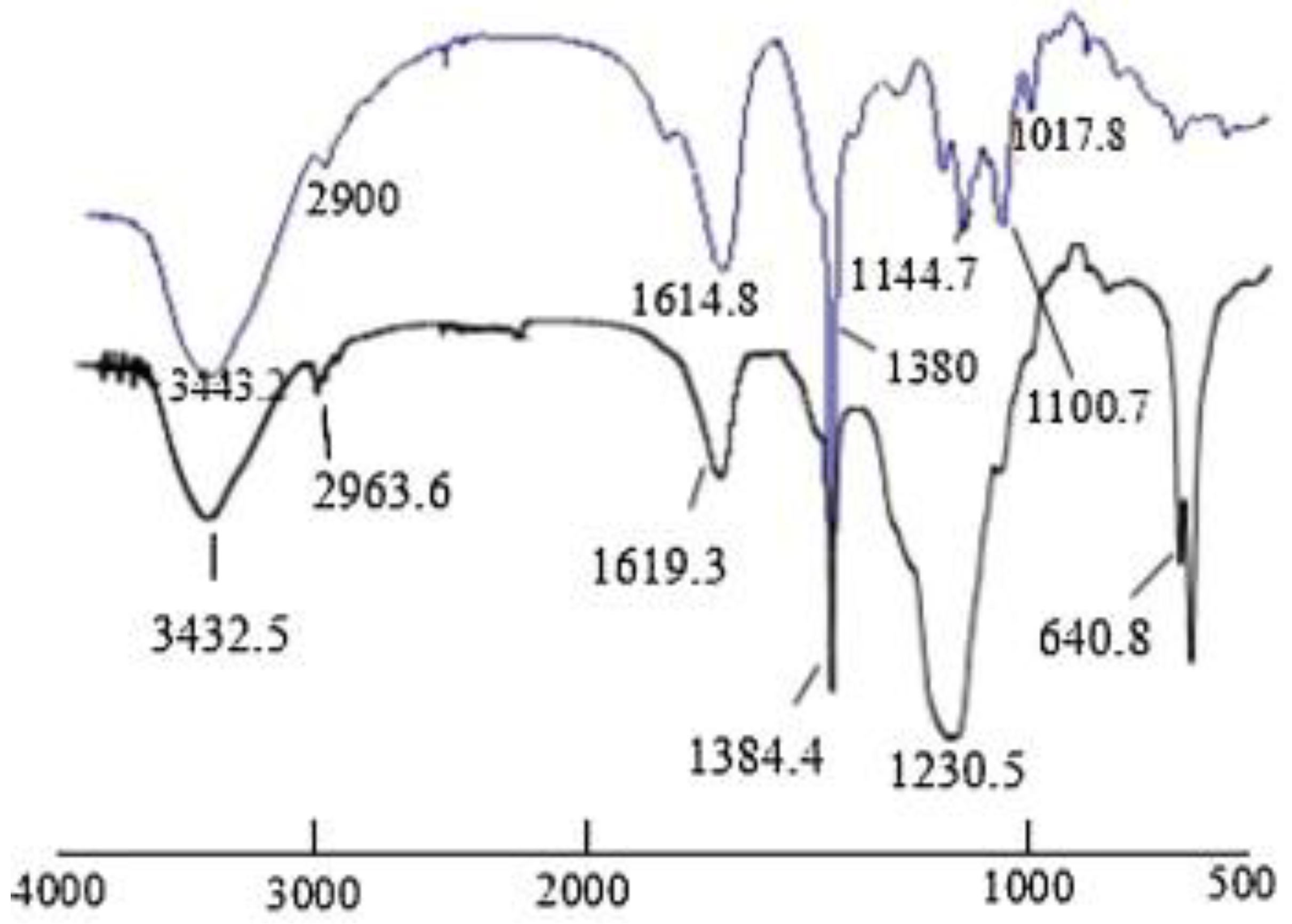 Molecules 28 05416 g008 Molecules 28 05416 g008